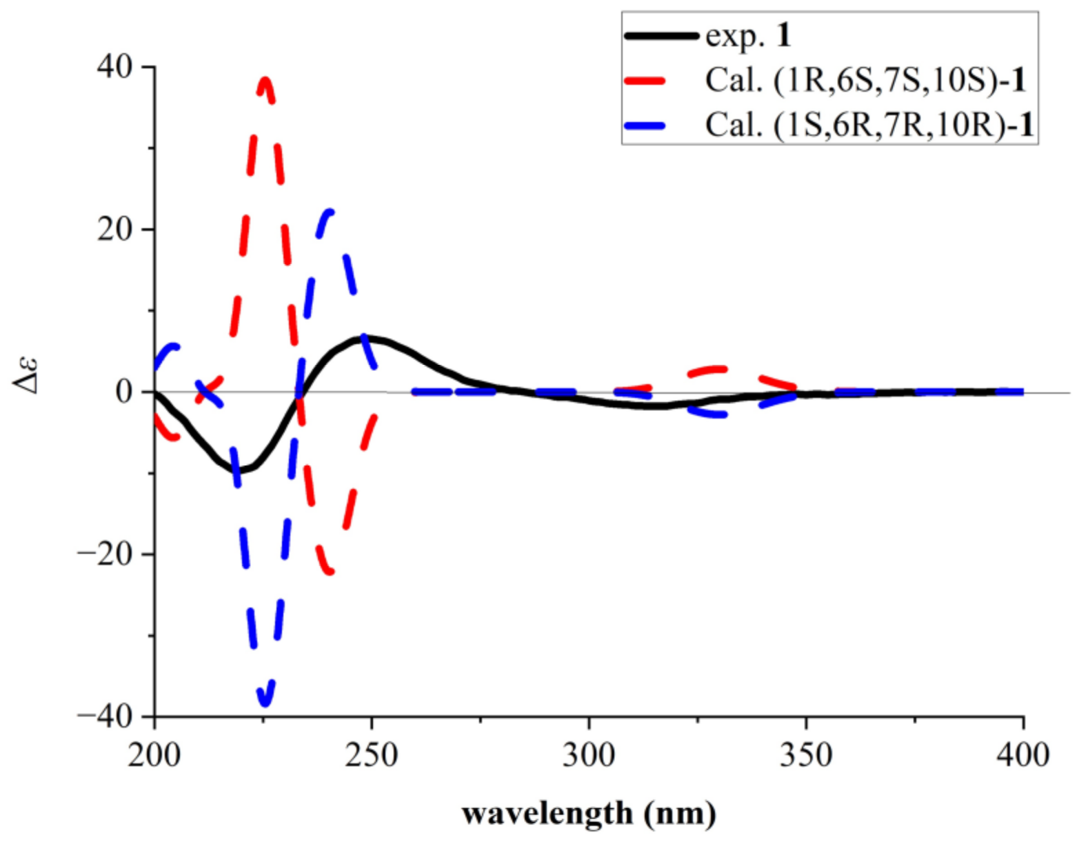 Jmse 11 00131 g005 Jmse 11 00131 g005