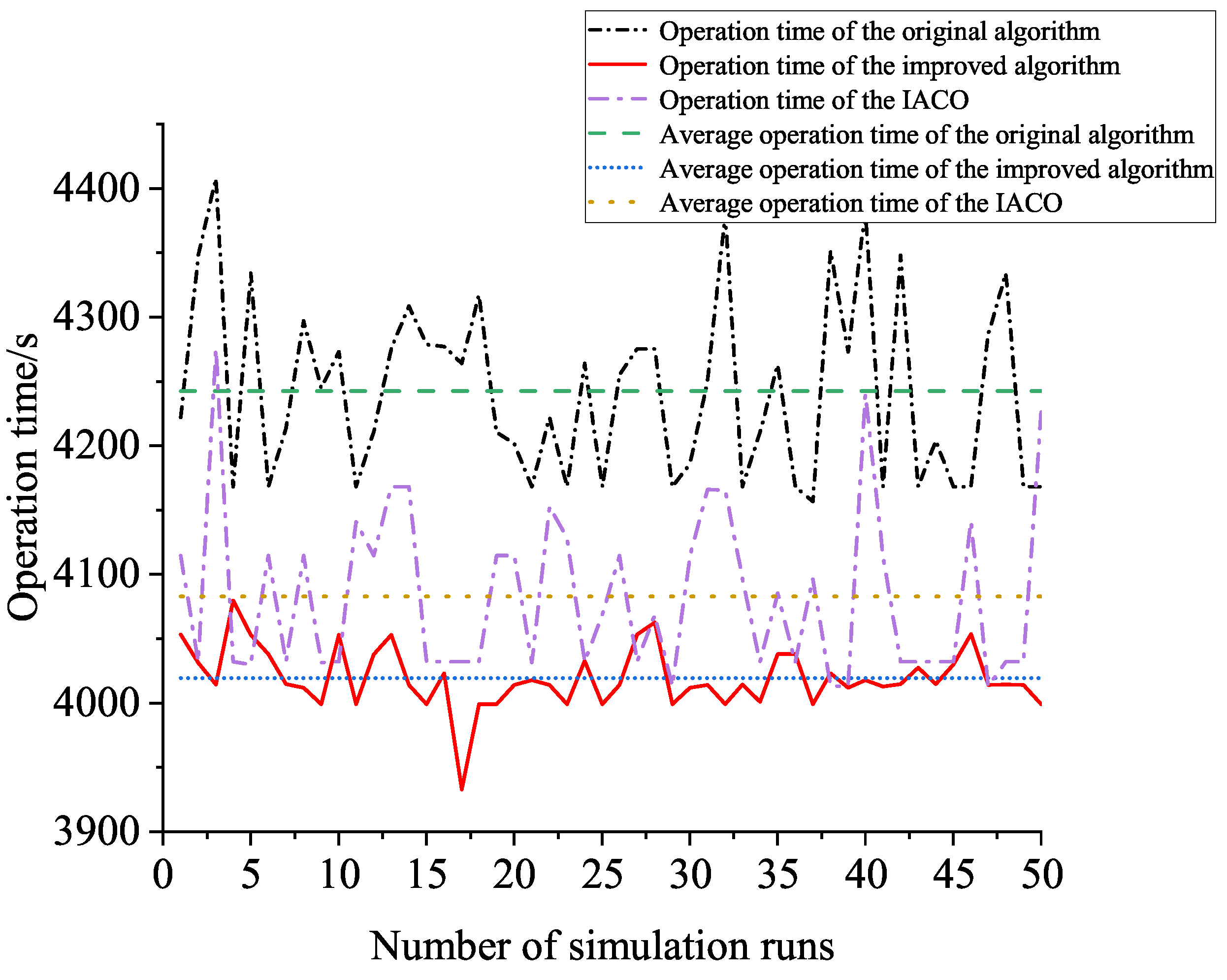Jmse 11 00144 g005 550