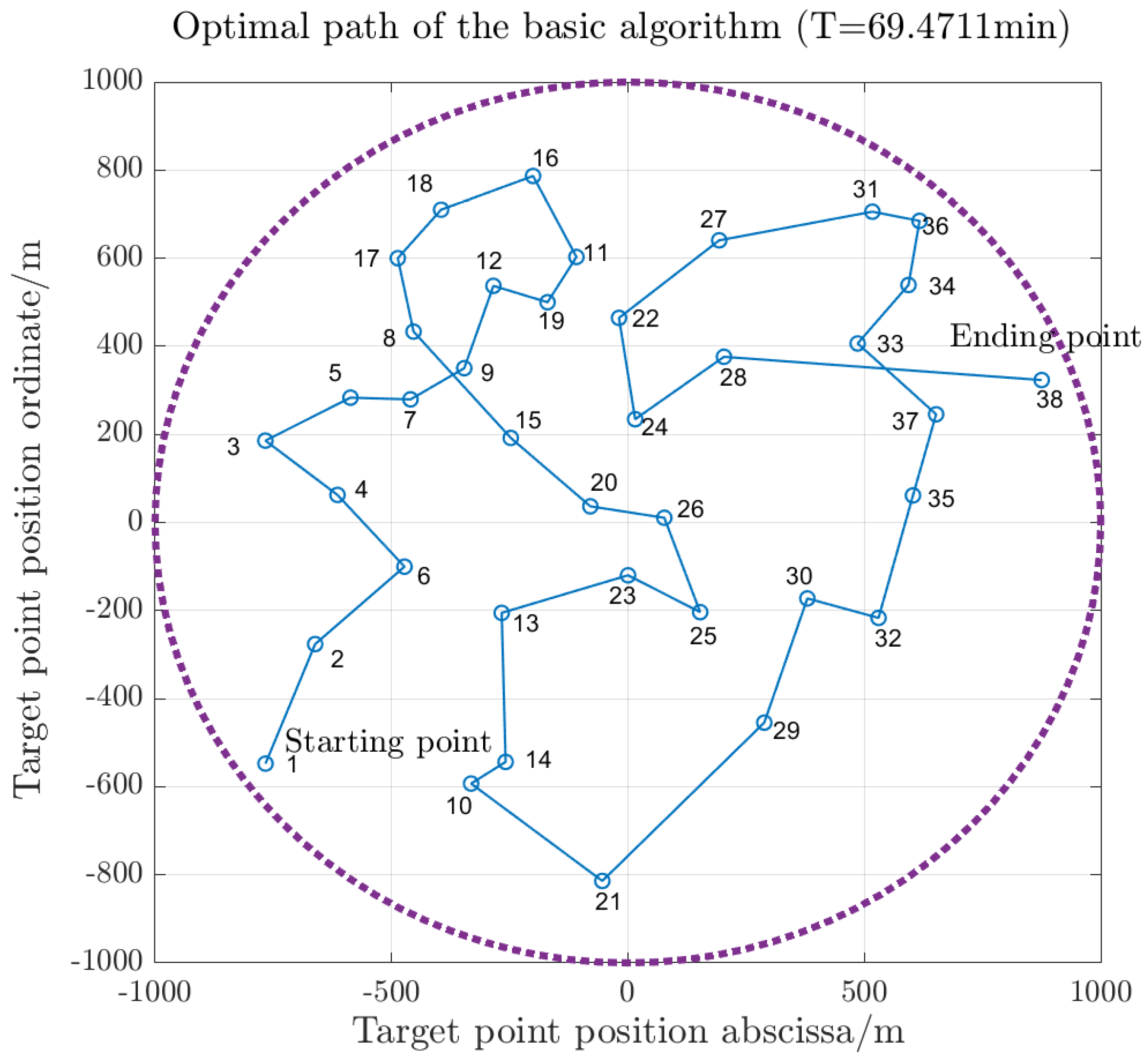 Jmse 11 00144 g006 550
