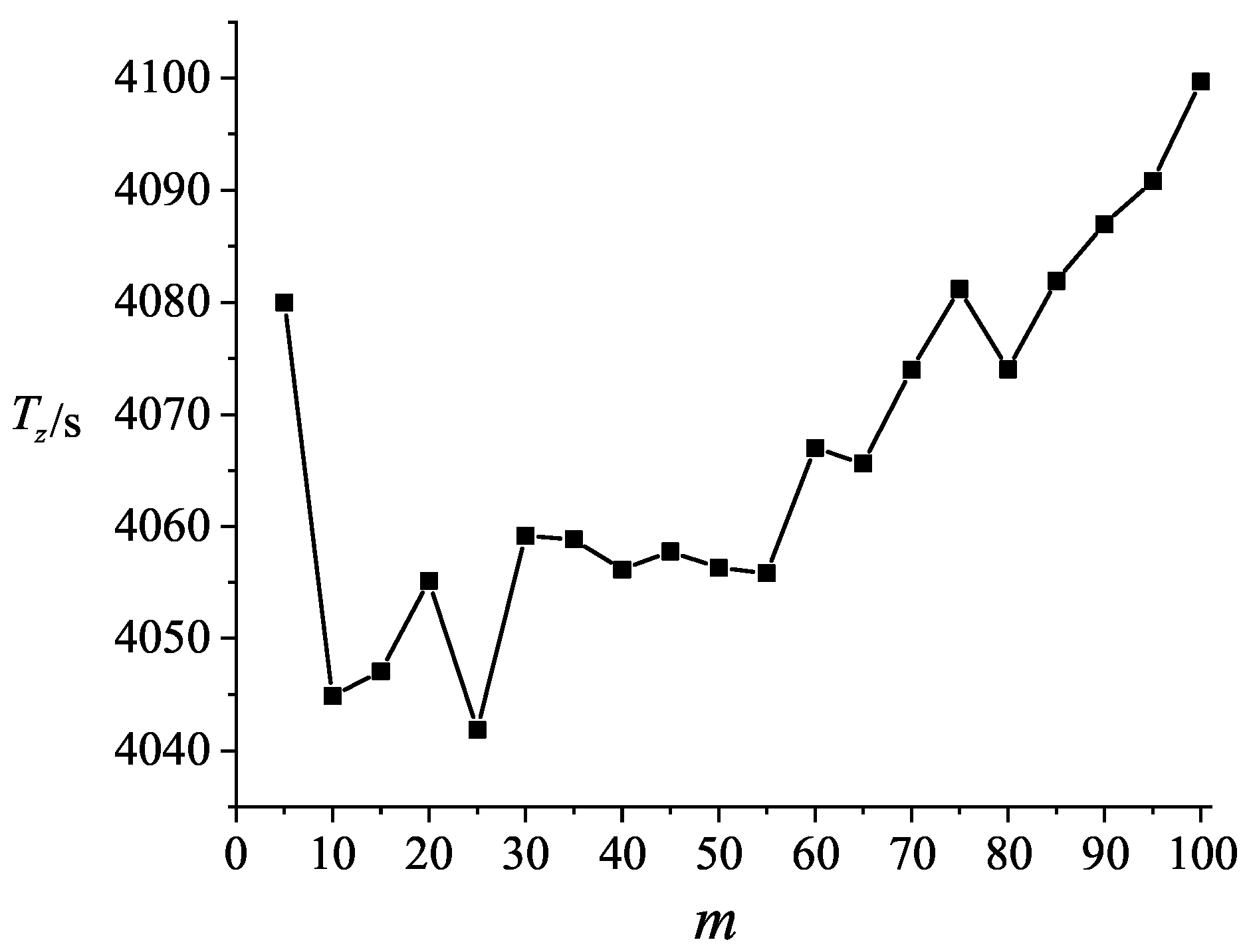 Jmse 11 00144 g010 550