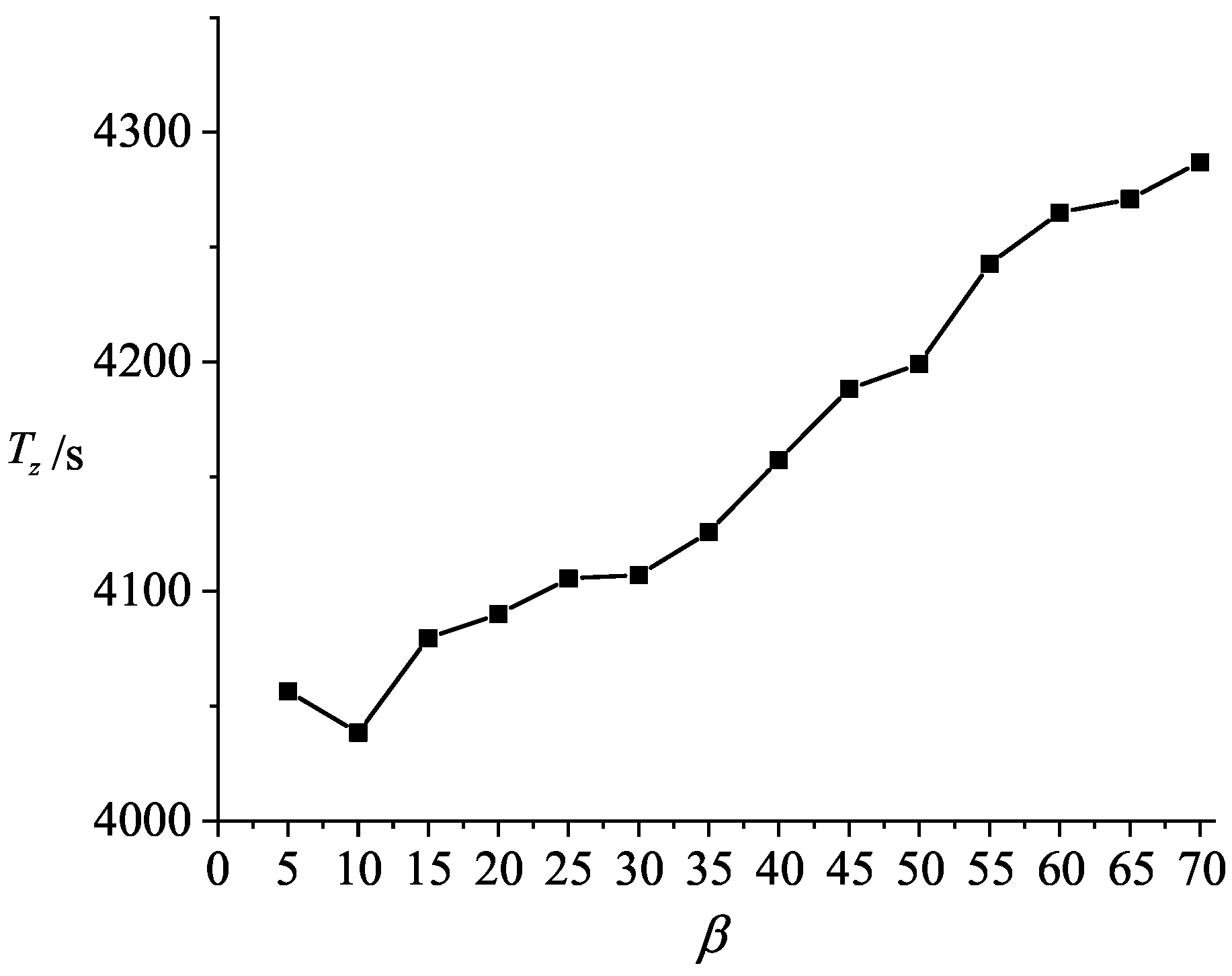 Jmse 11 00144 g011 550