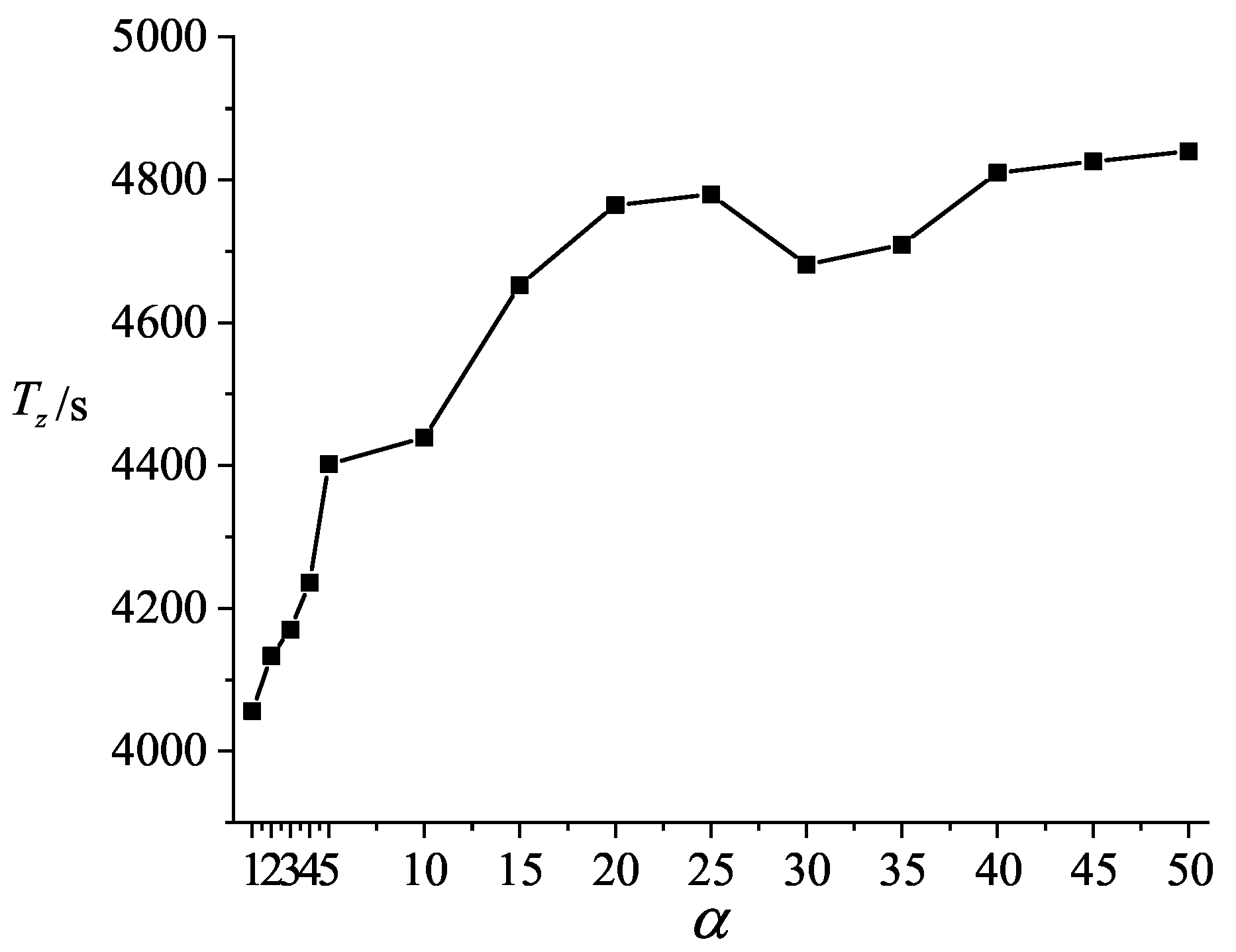 Jmse 11 00144 g012 550