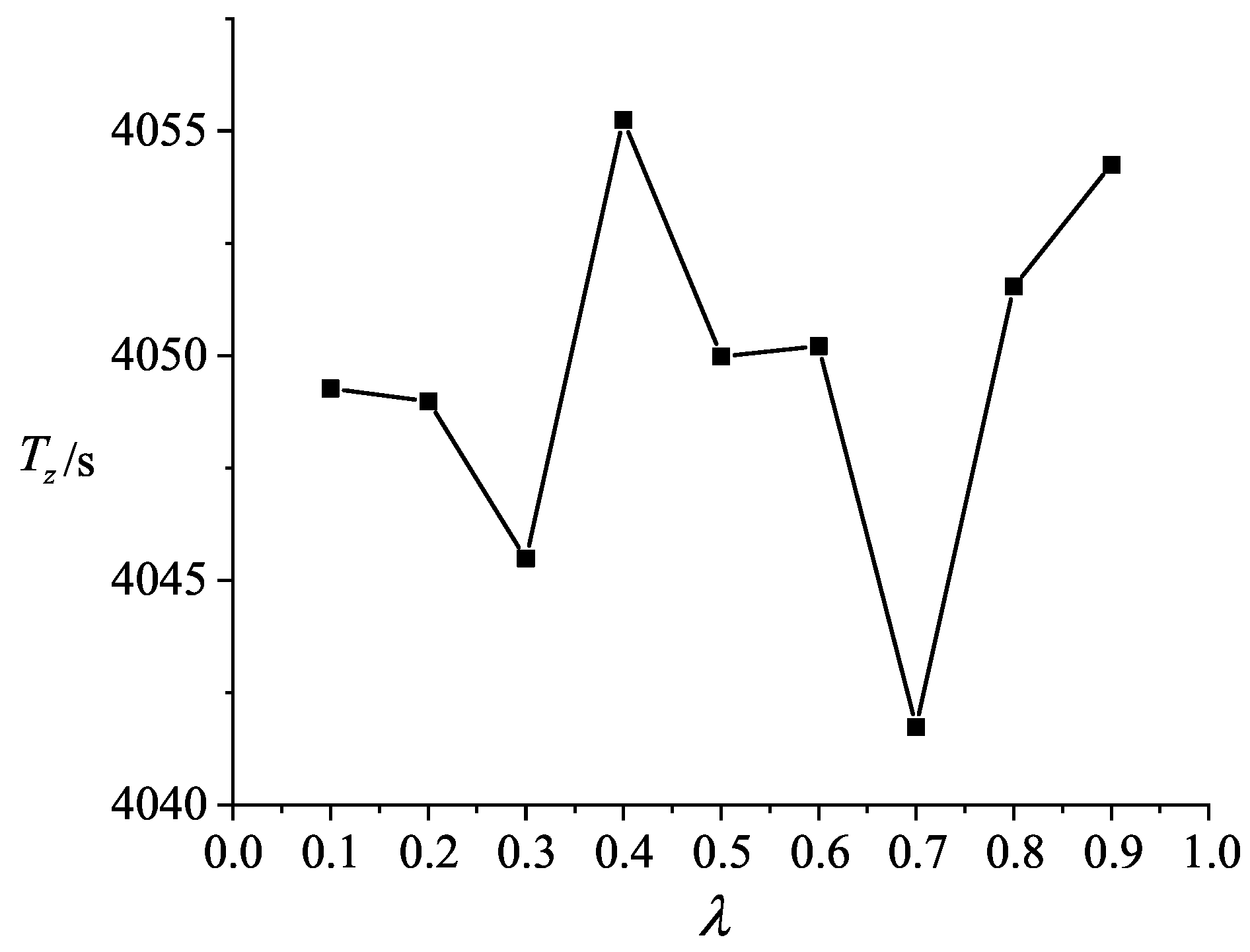 Jmse 11 00144 g015 550