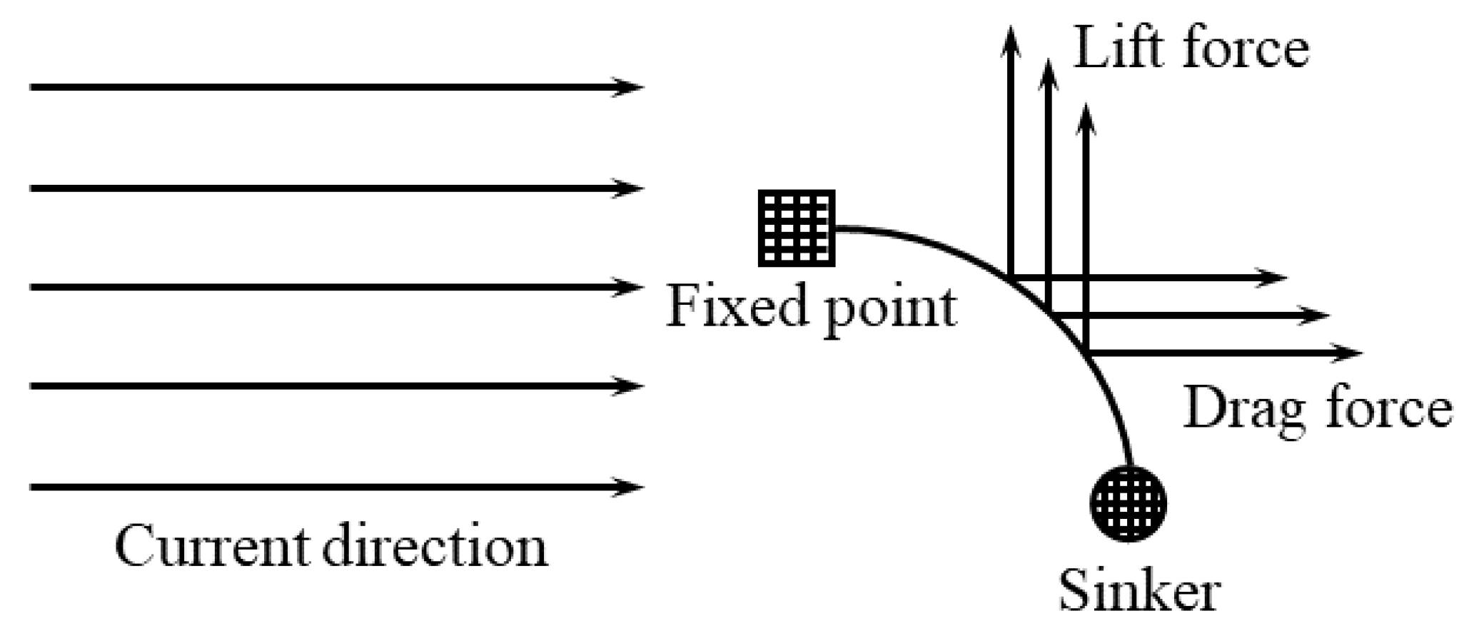 Jmse 11 00145 g003 Jmse 11 00145 g003