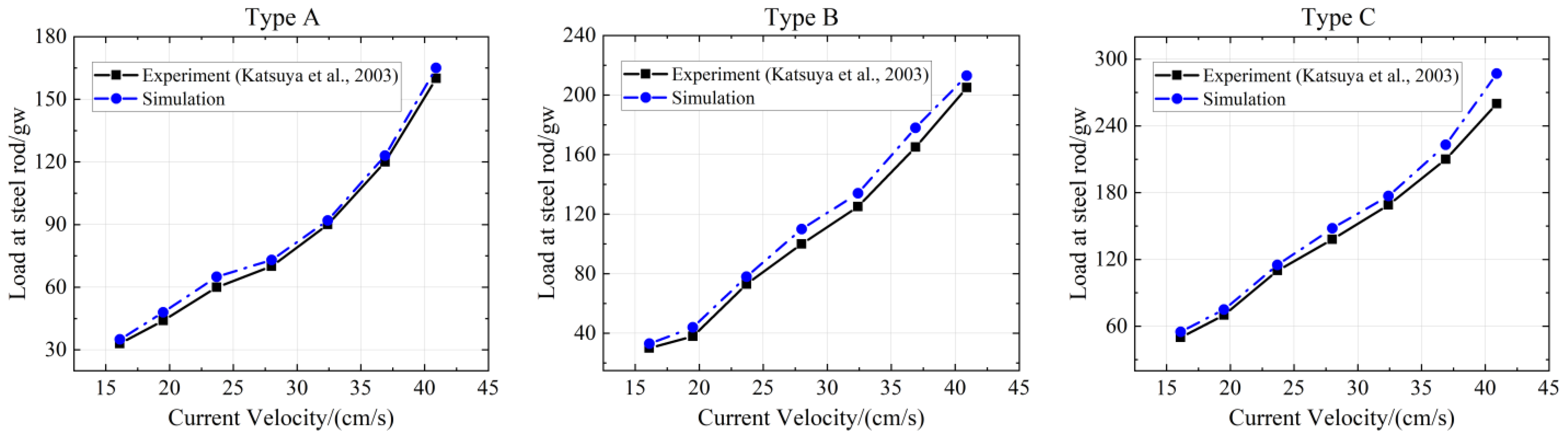 Jmse 11 00145 g008 Jmse 11 00145 g008