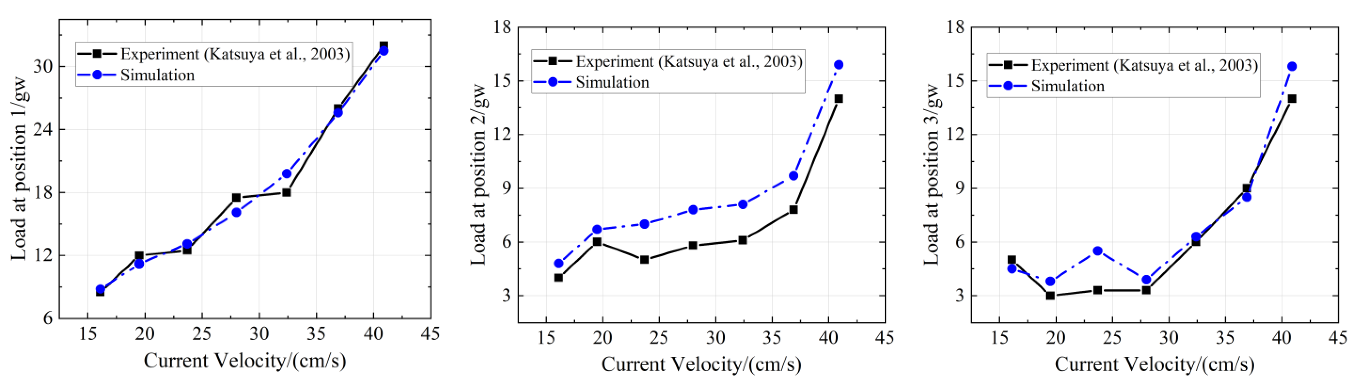Jmse 11 00145 g009 Jmse 11 00145 g009