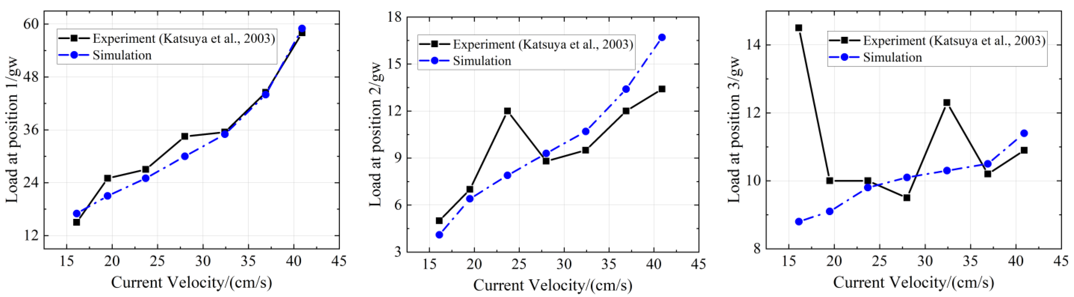 Jmse 11 00145 g010 Jmse 11 00145 g010
