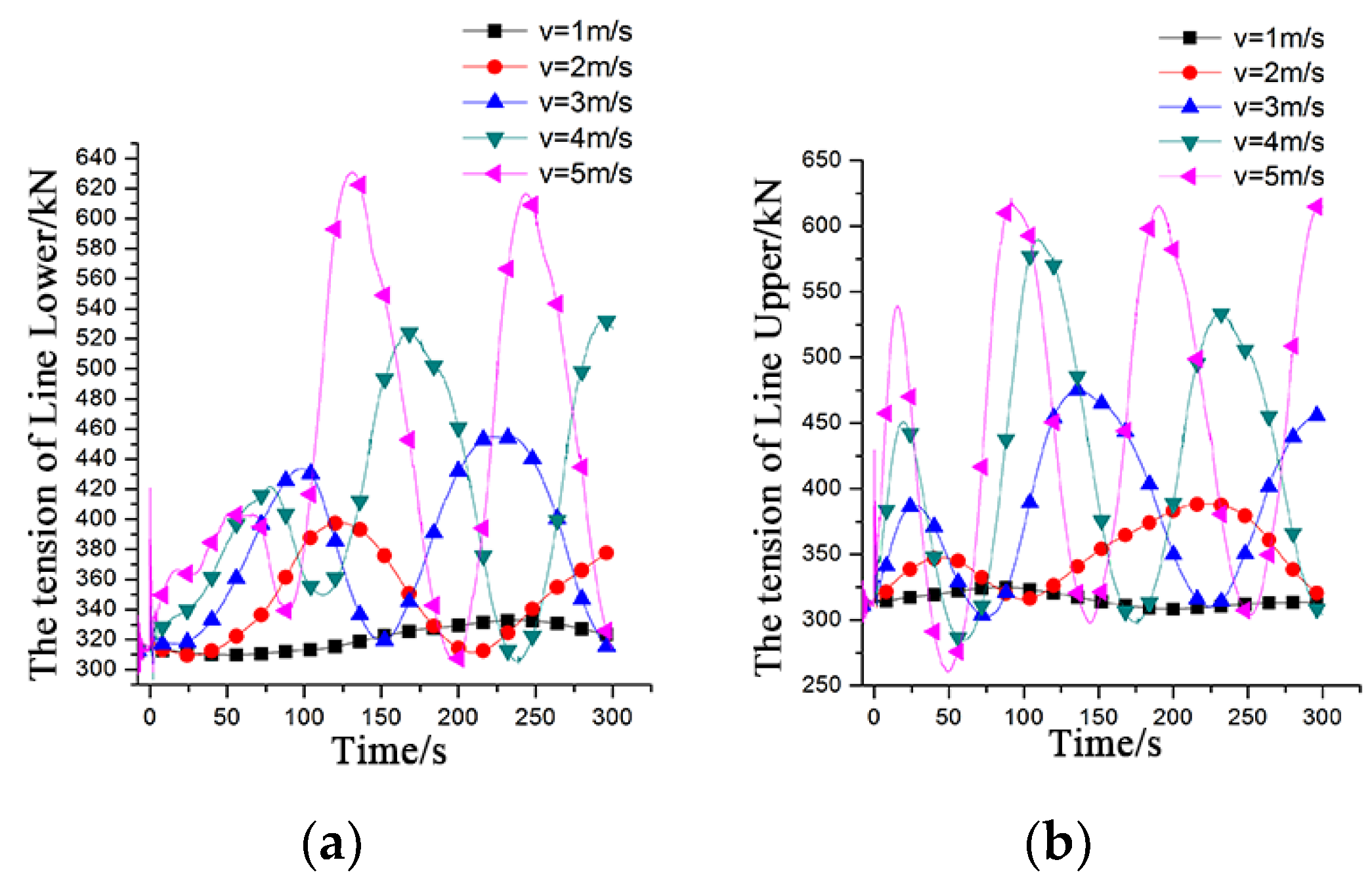 Jmse 11 00145 g018a Jmse 11 00145 g018a