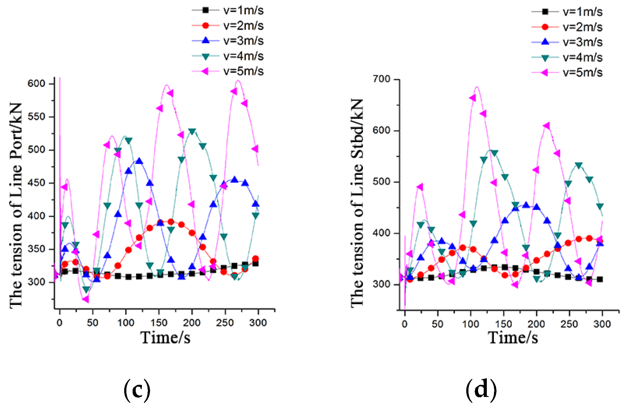 Jmse 11 00145 g018b Jmse 11 00145 g018b