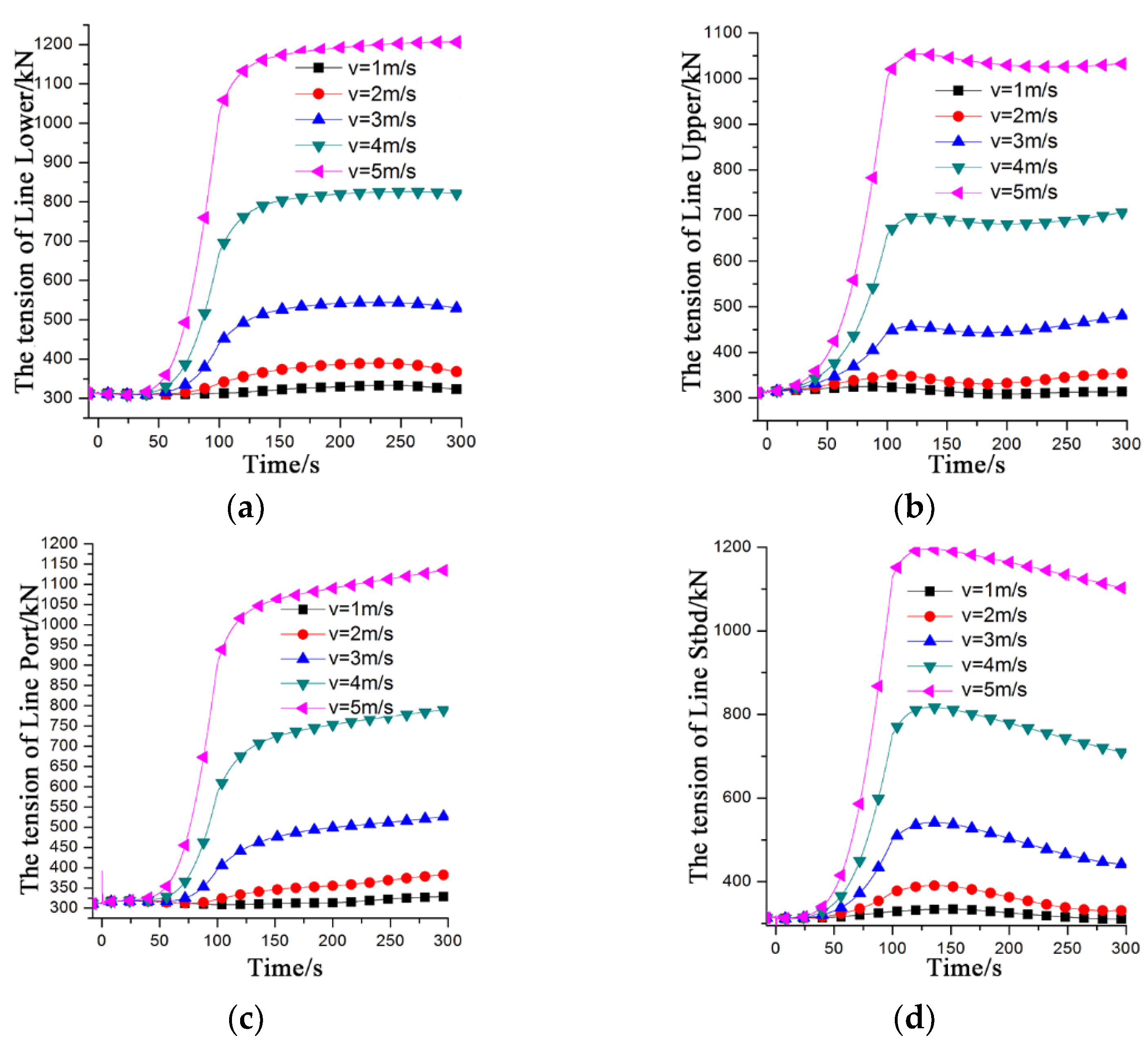 Jmse 11 00145 g025 Jmse 11 00145 g025