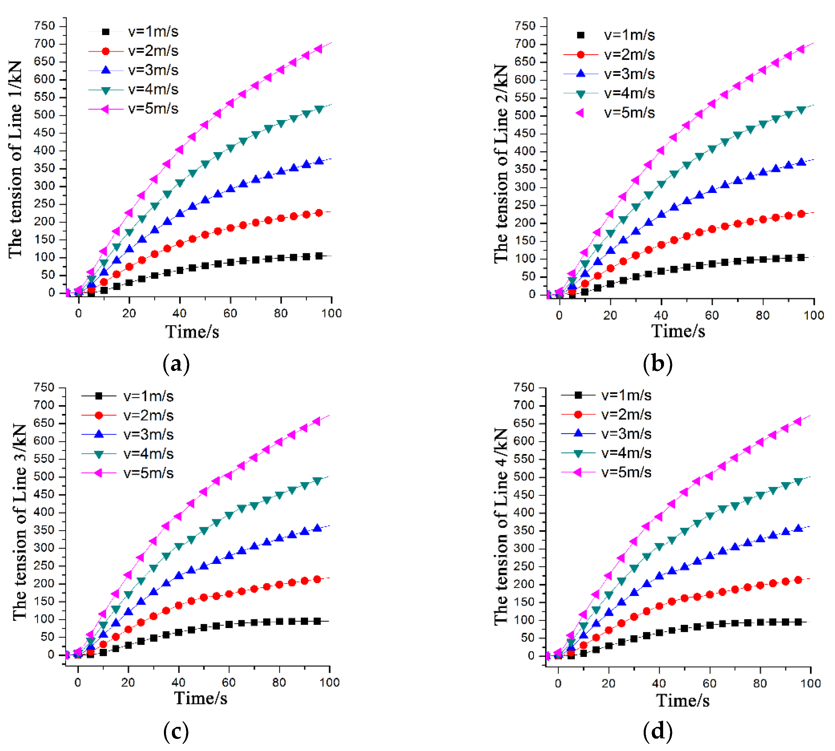 Jmse 11 00145 g031 Jmse 11 00145 g031