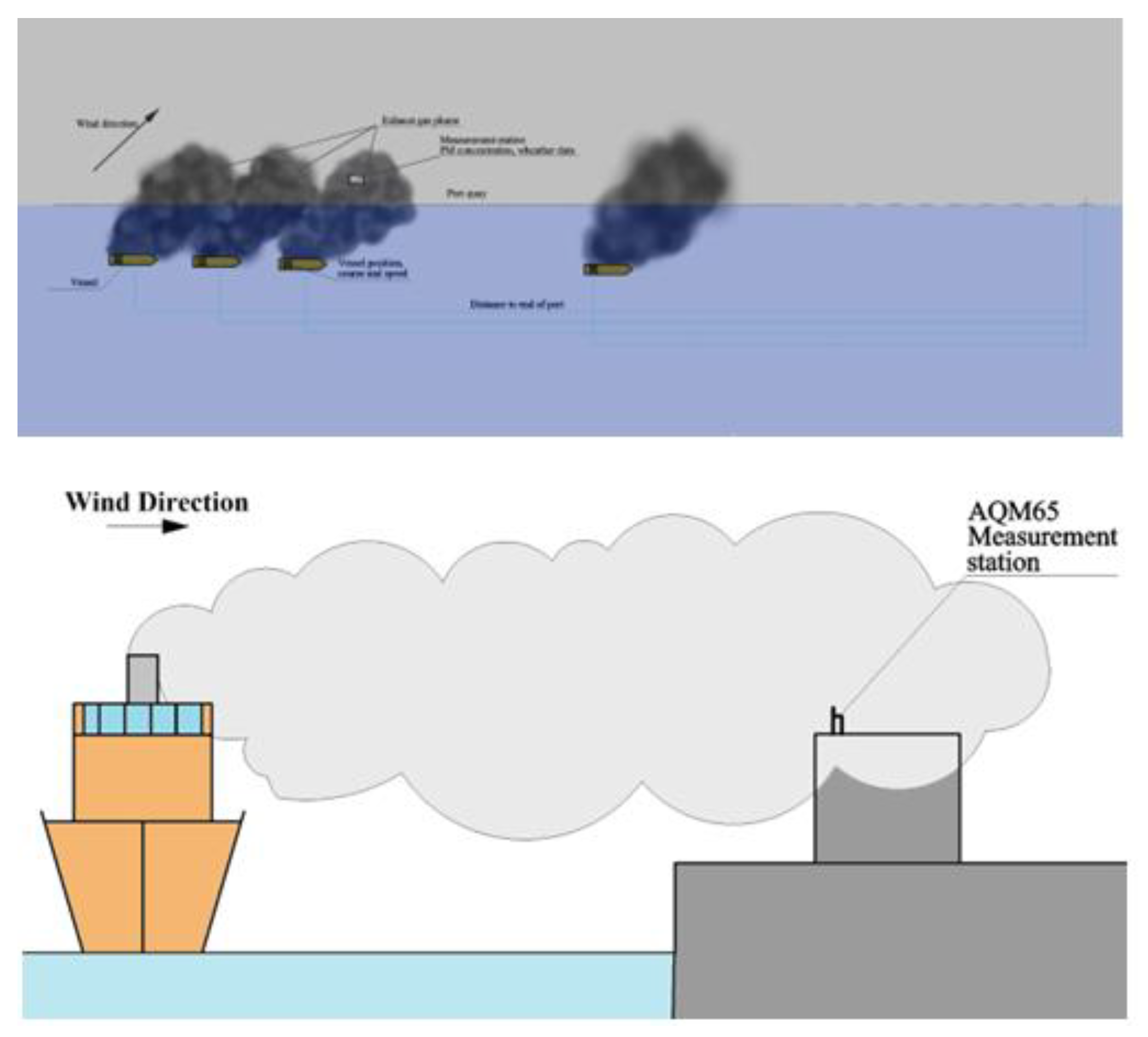 Jmse 11 00150 g001 Jmse 11 00150 g001
