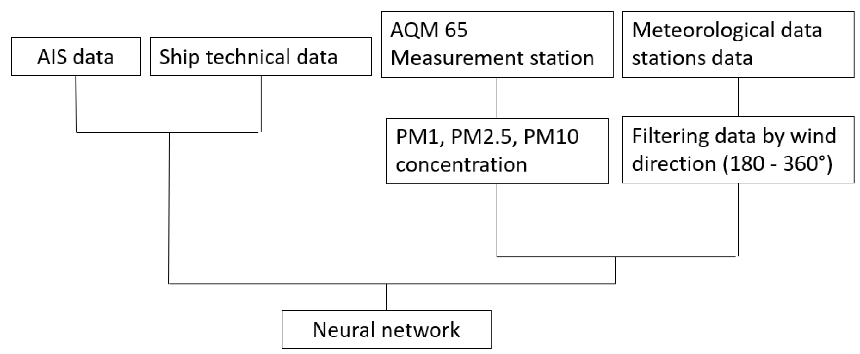 Jmse 11 00150 g002 Jmse 11 00150 g002