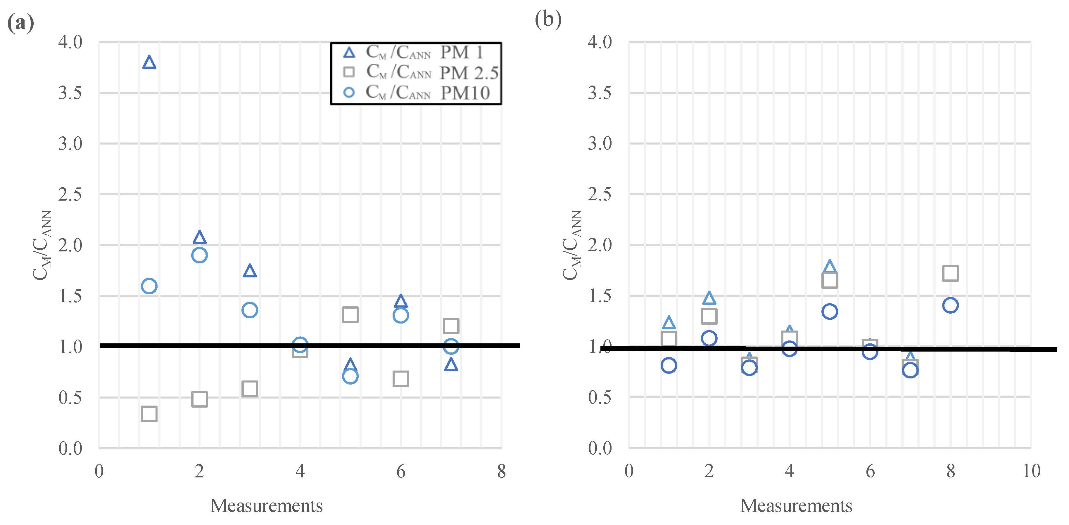 Jmse 11 00150 g003a Jmse 11 00150 g003a