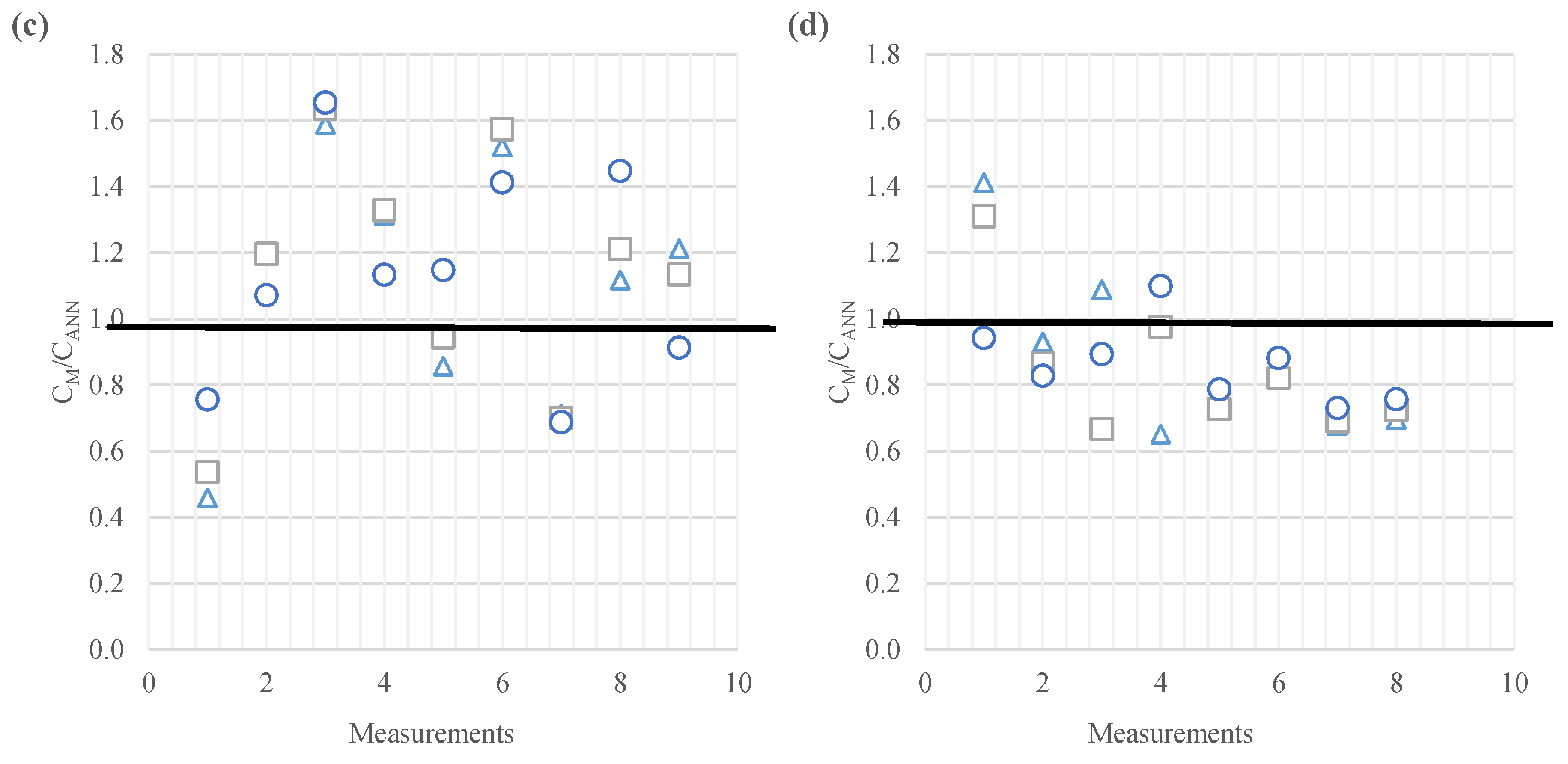 Jmse 11 00150 g003b Jmse 11 00150 g003b