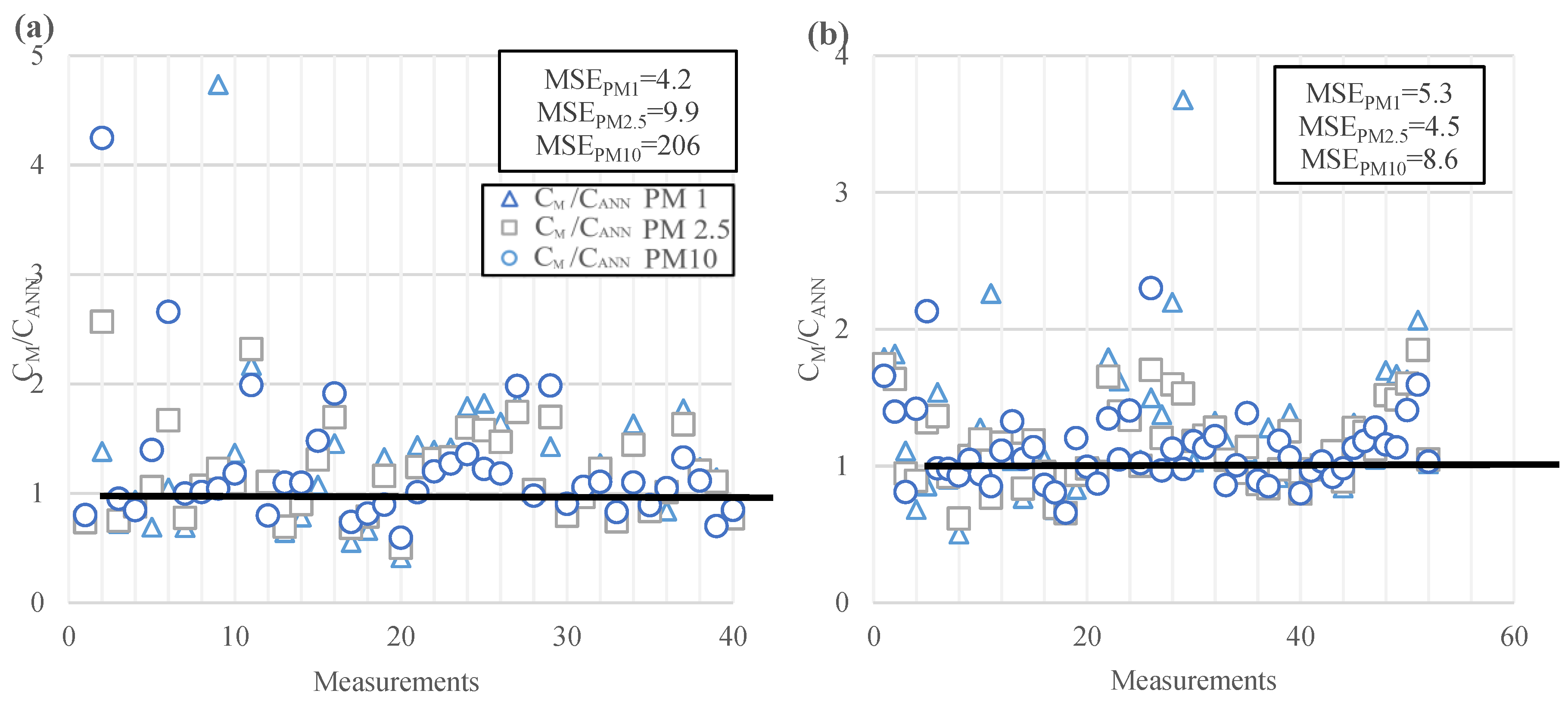 Jmse 11 00150 g004a Jmse 11 00150 g004a