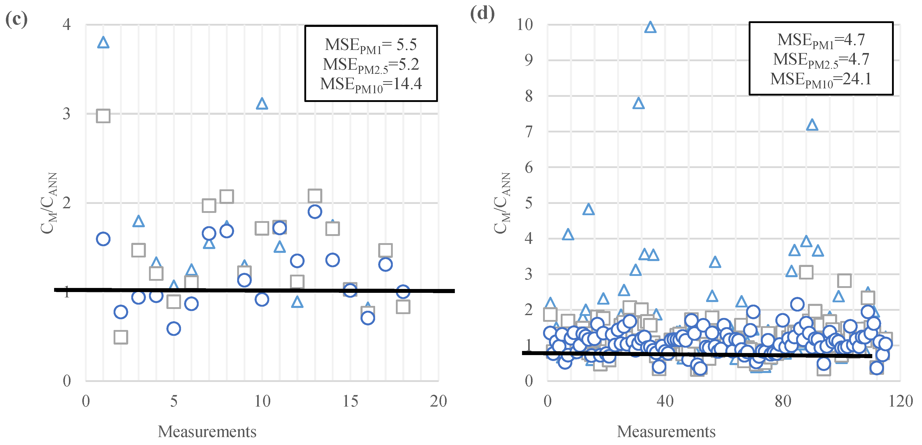 Jmse 11 00150 g004b Jmse 11 00150 g004b