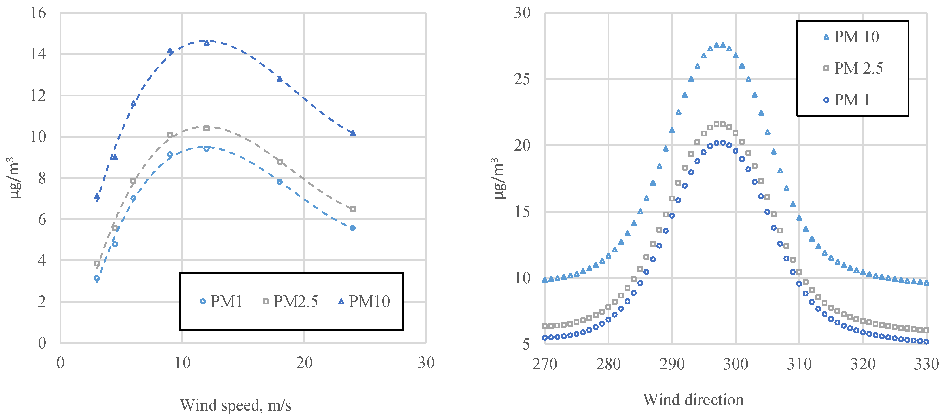Jmse 11 00150 g005 Jmse 11 00150 g005