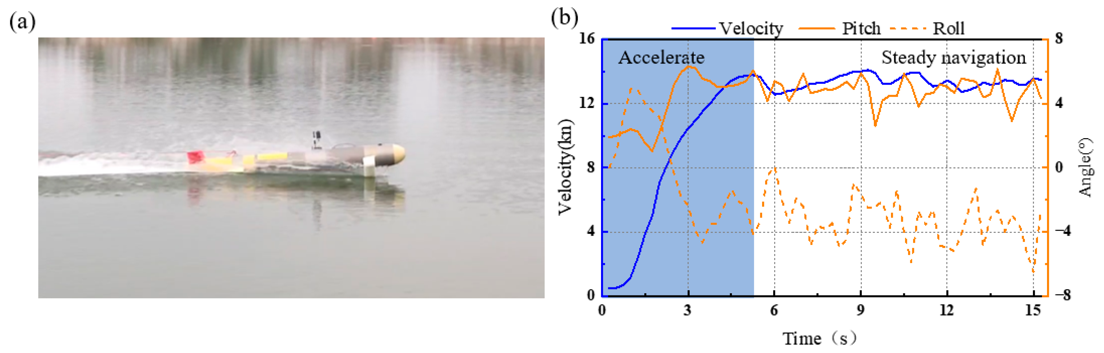 Jmse 11 00152 g007 Jmse 11 00152 g007
