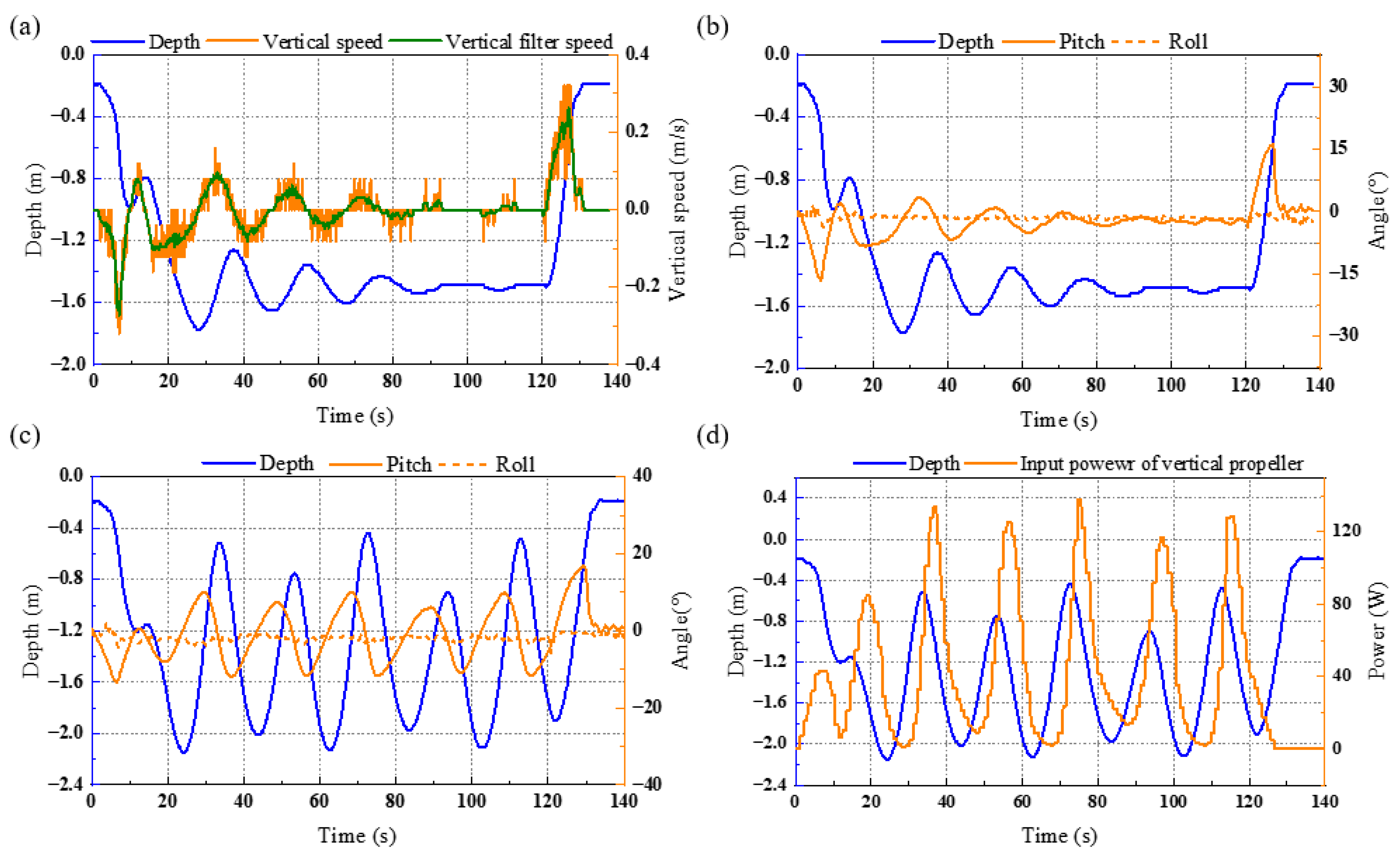 Jmse 11 00152 g009 Jmse 11 00152 g009