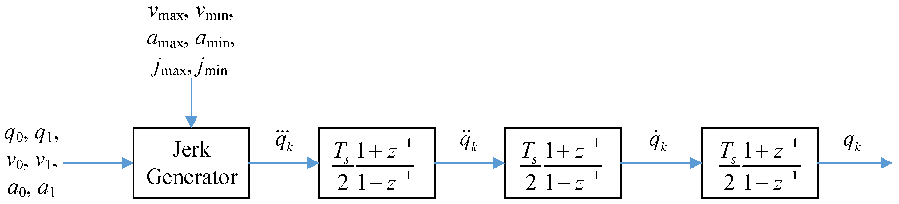 Jmse 11 00153 g011 Jmse 11 00153 g011