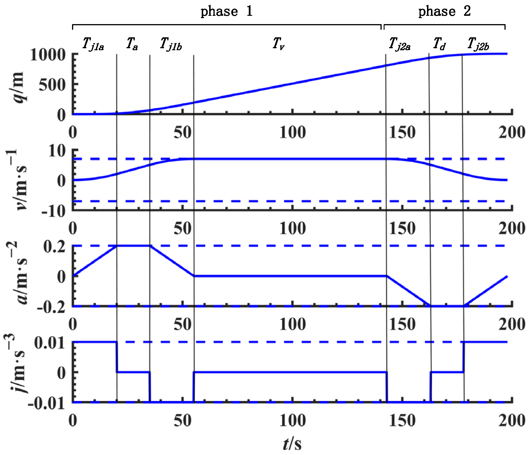 Jmse 11 00153 g012 Jmse 11 00153 g012