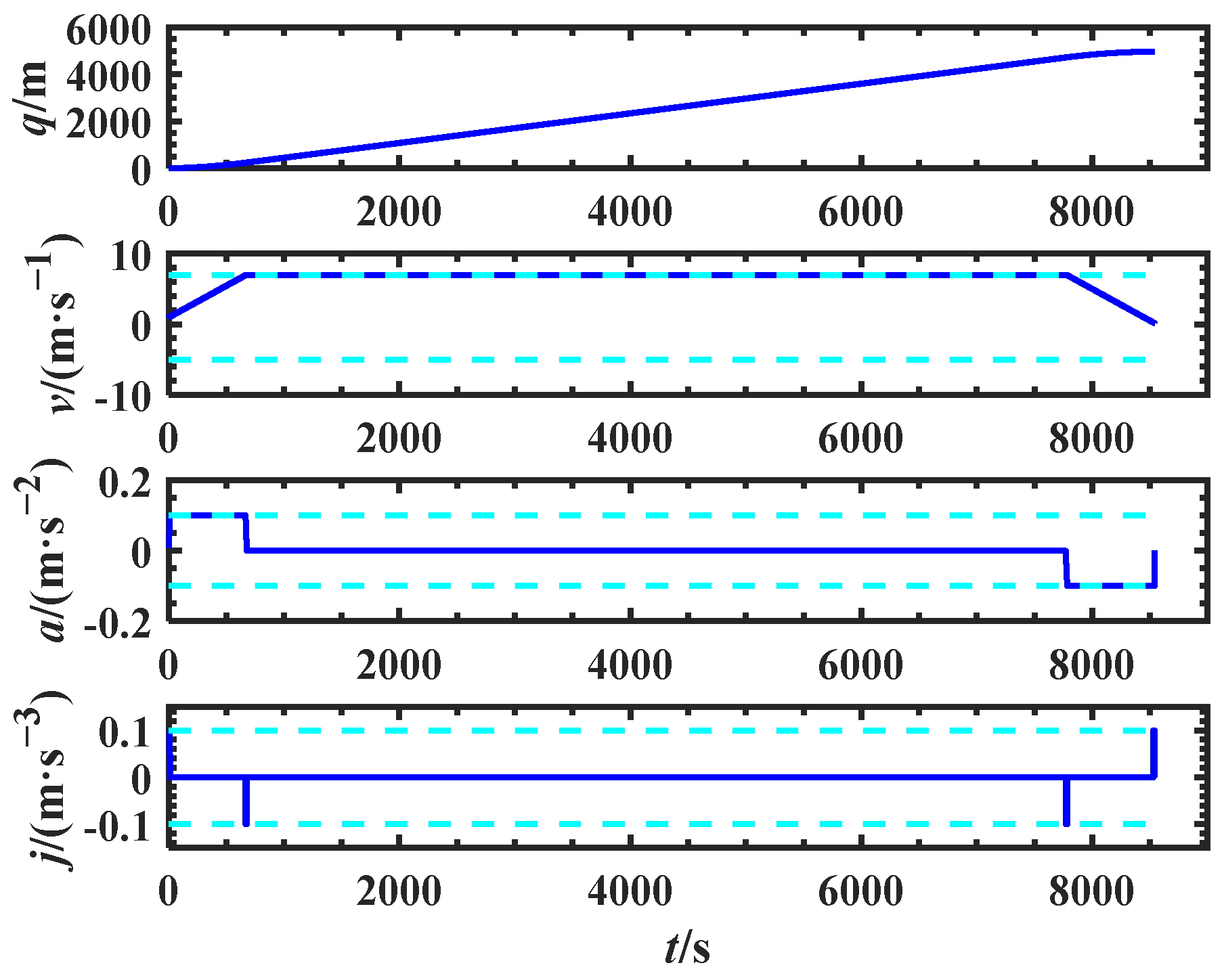 Jmse 11 00153 g014 Jmse 11 00153 g014
