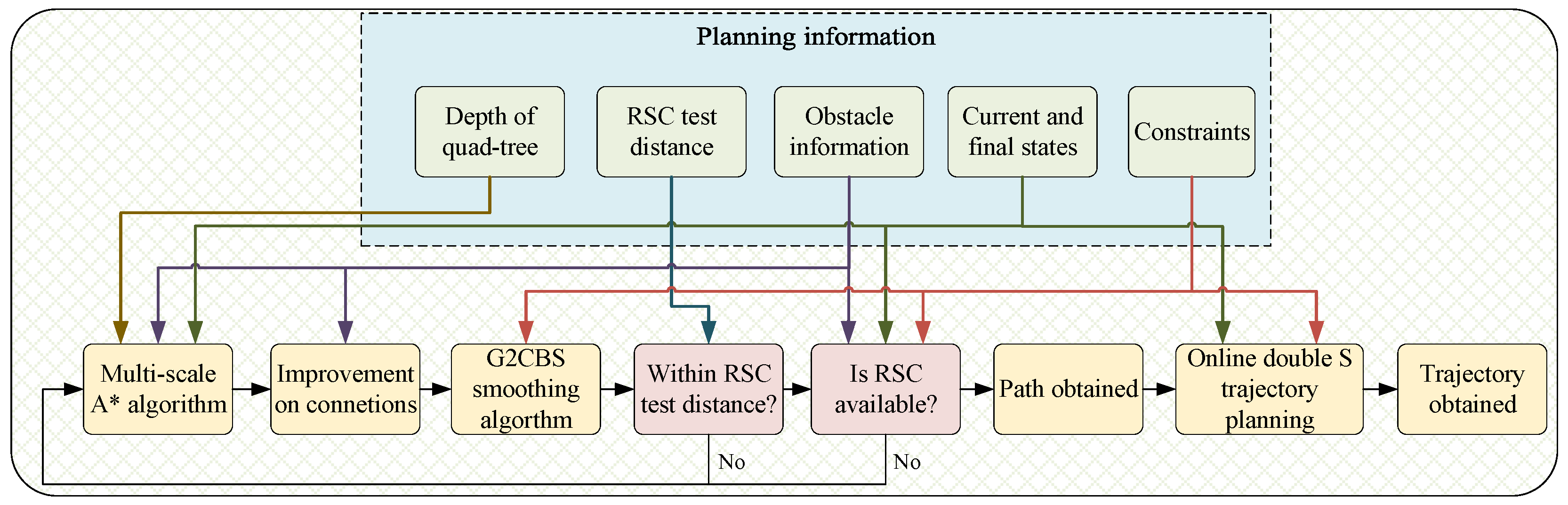 Jmse 11 00153 g017 Jmse 11 00153 g017