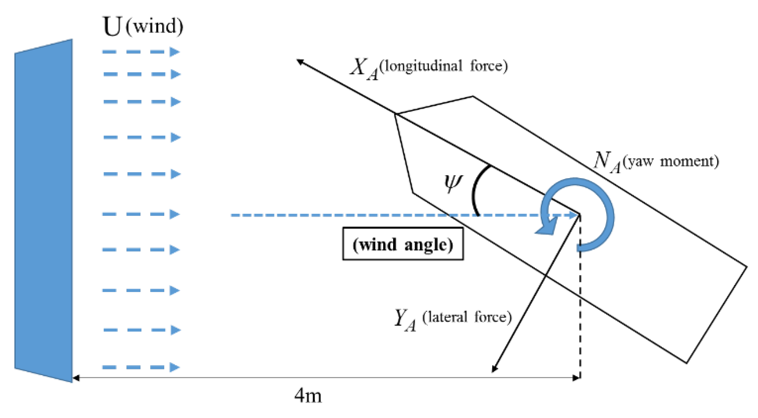 Jmse 11 00160 g003 Jmse 11 00160 g003