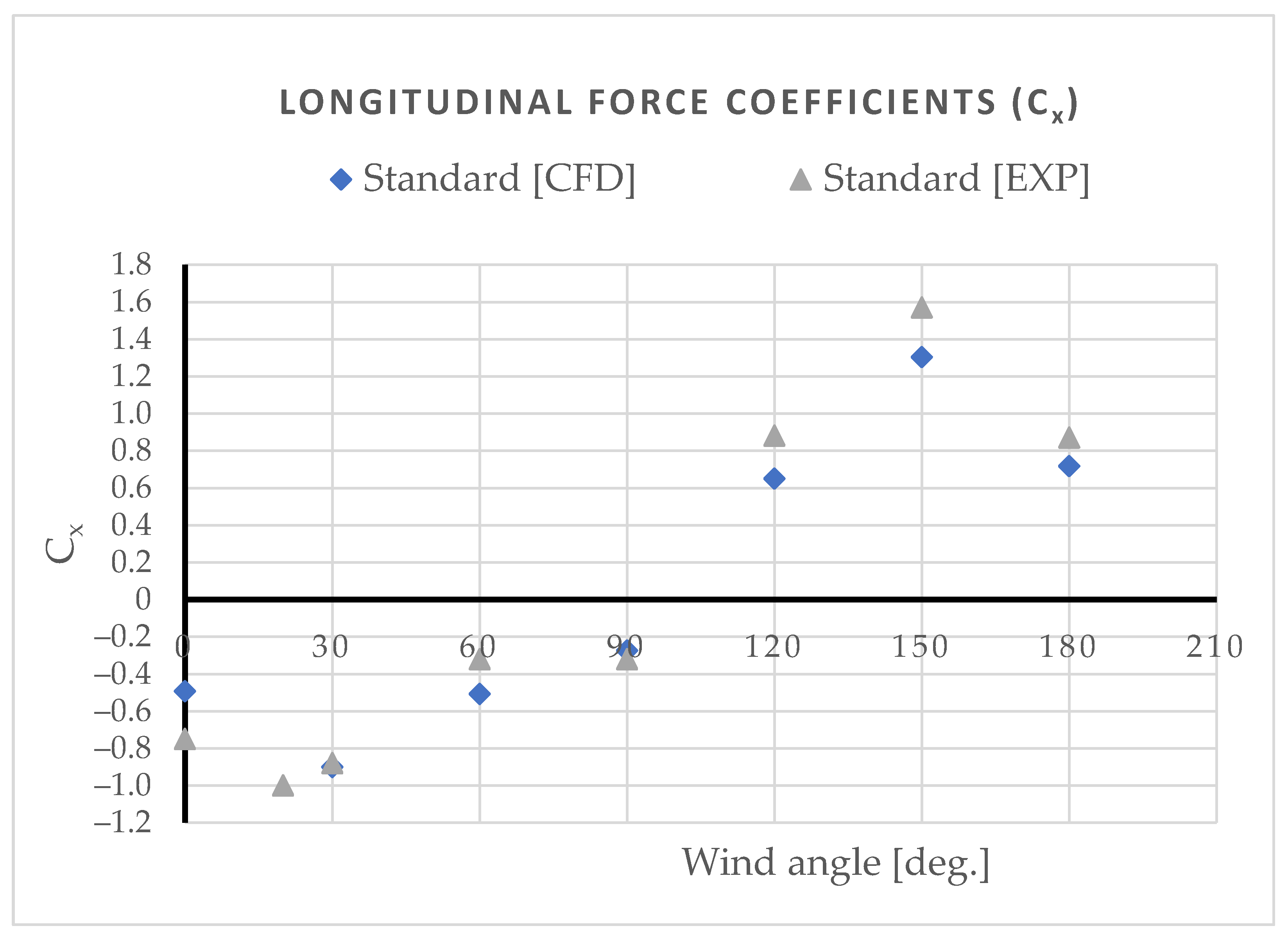 Jmse 11 00160 g006 Jmse 11 00160 g006