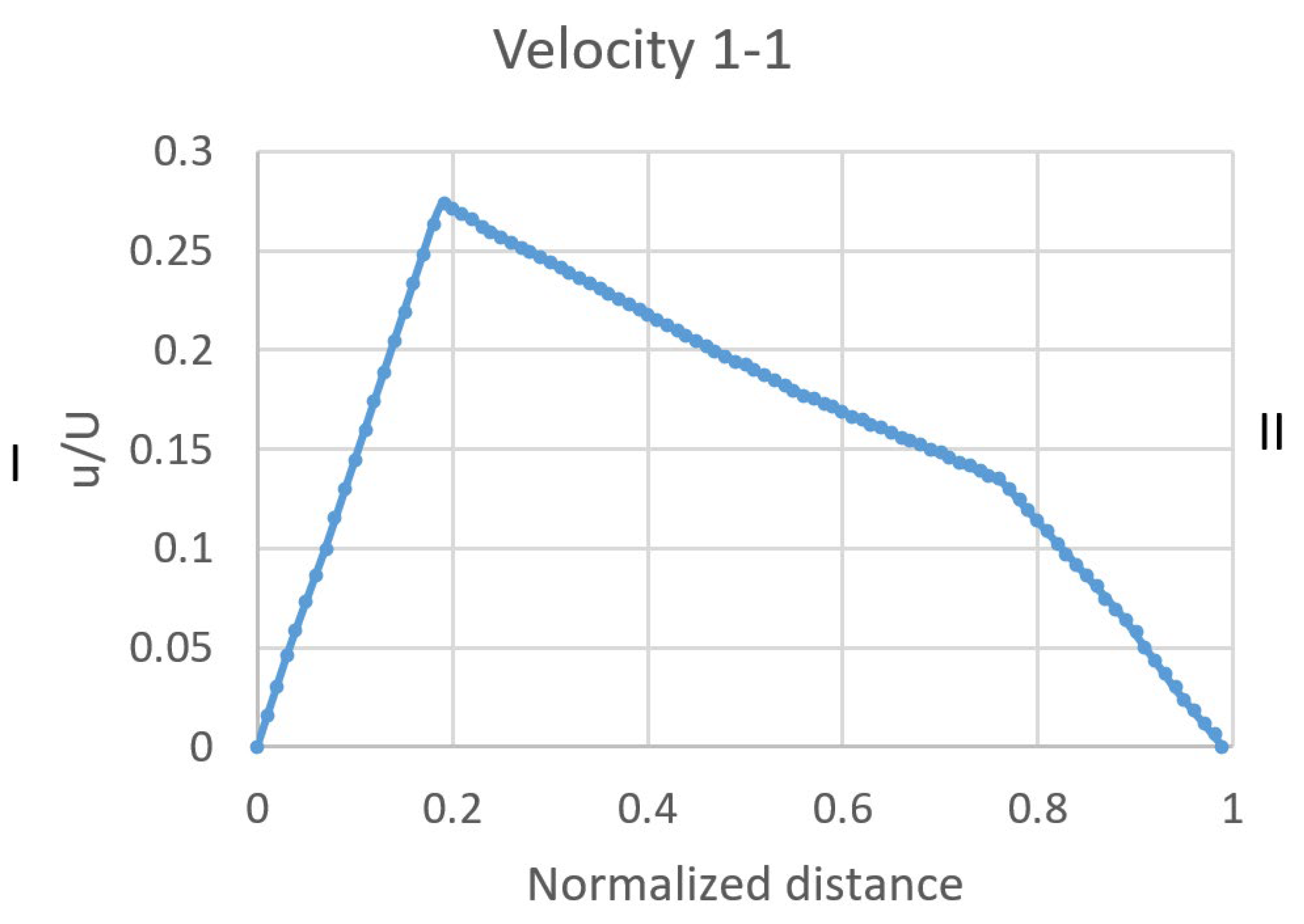Jmse 11 00160 g008 Jmse 11 00160 g008
