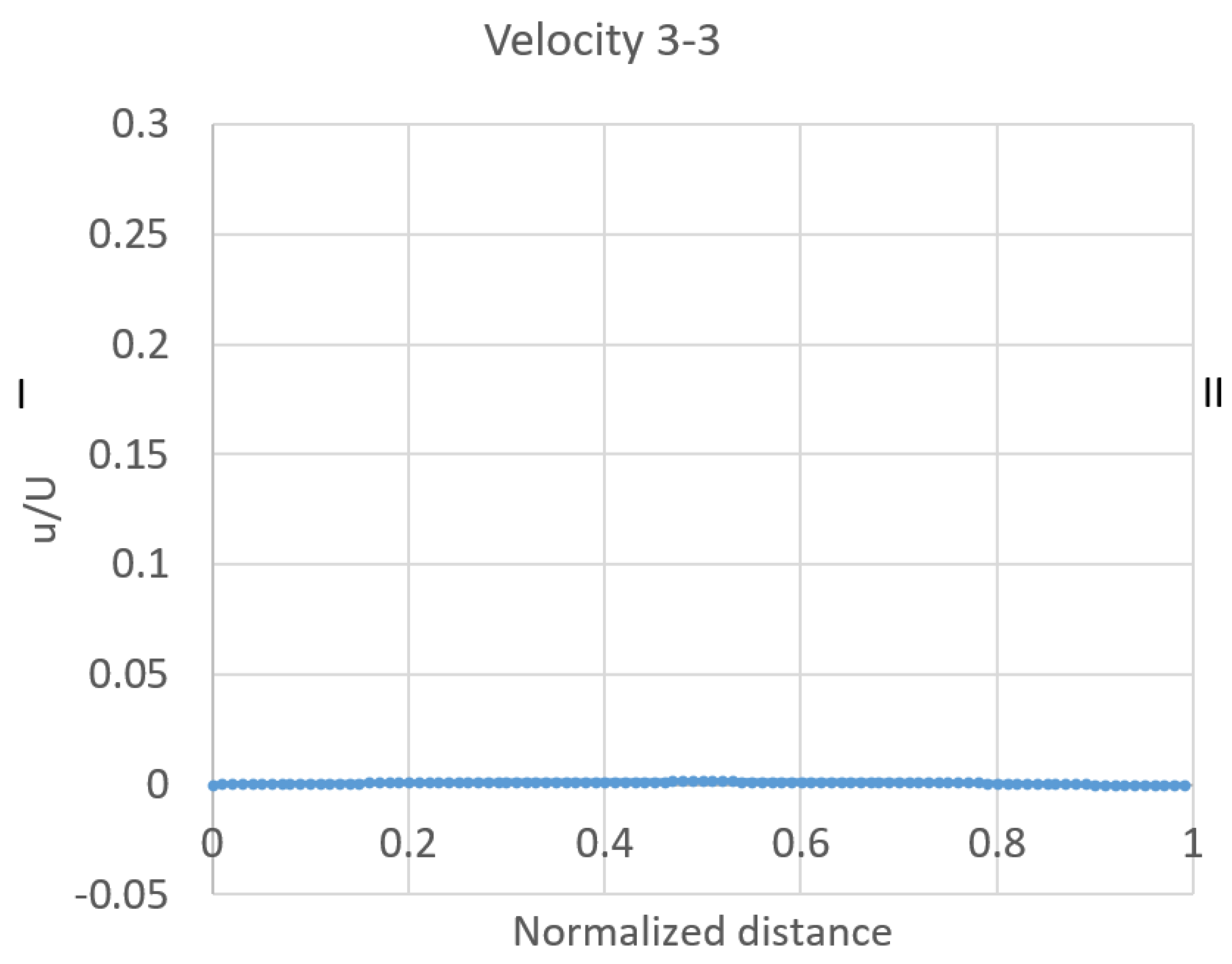 Jmse 11 00160 g010 Jmse 11 00160 g010