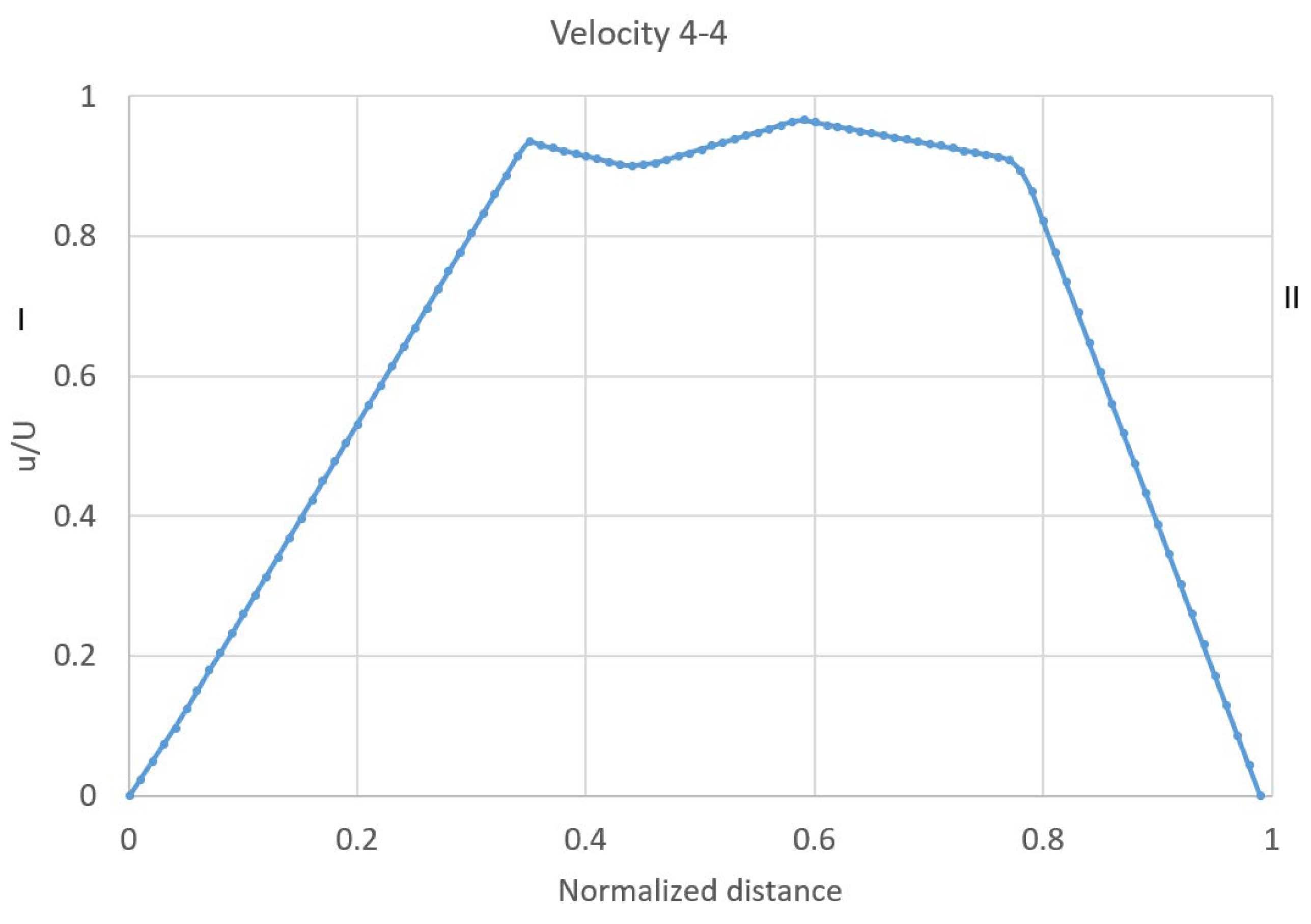Jmse 11 00160 g013 Jmse 11 00160 g013
