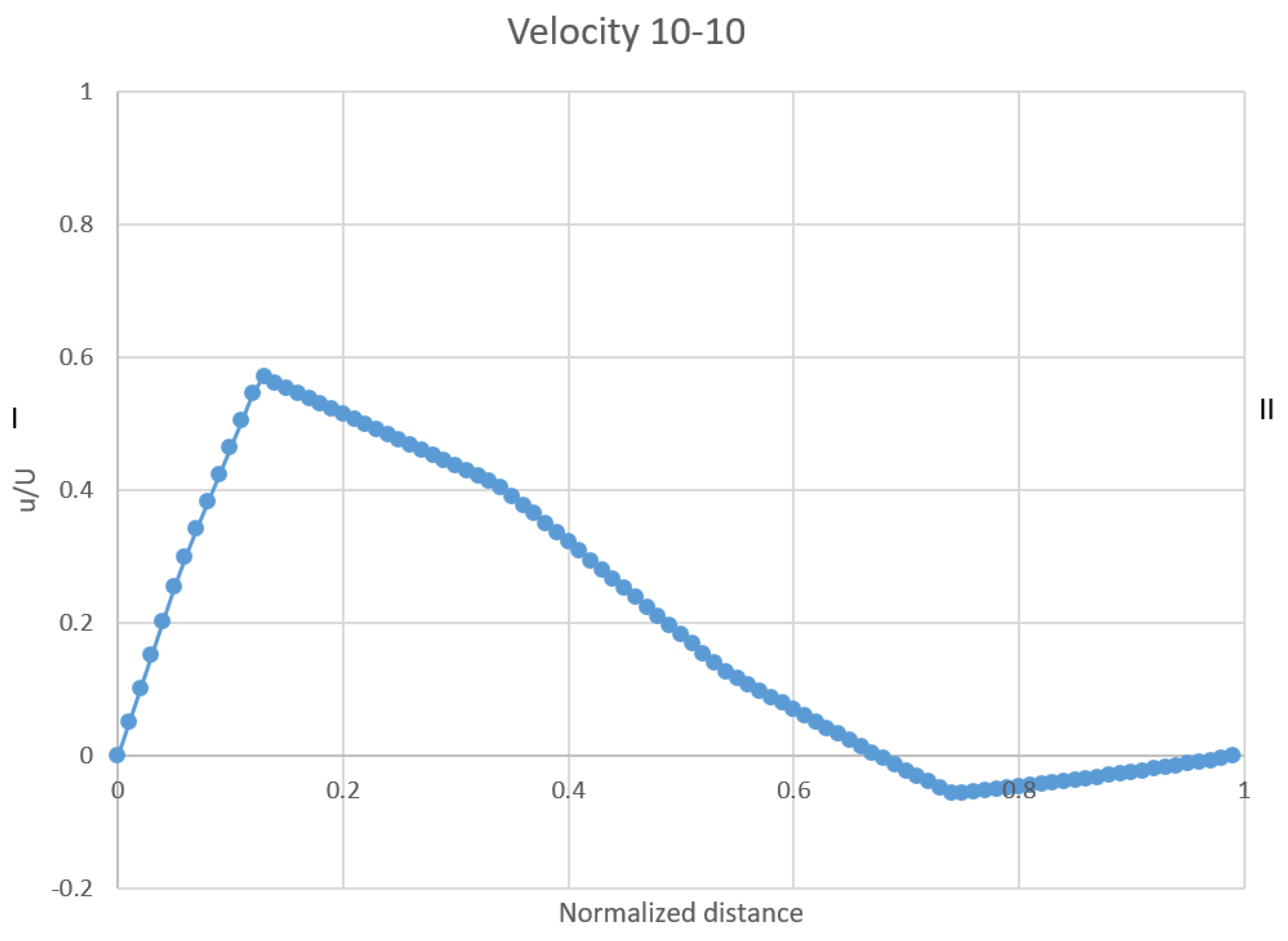 Jmse 11 00160 g014 Jmse 11 00160 g014