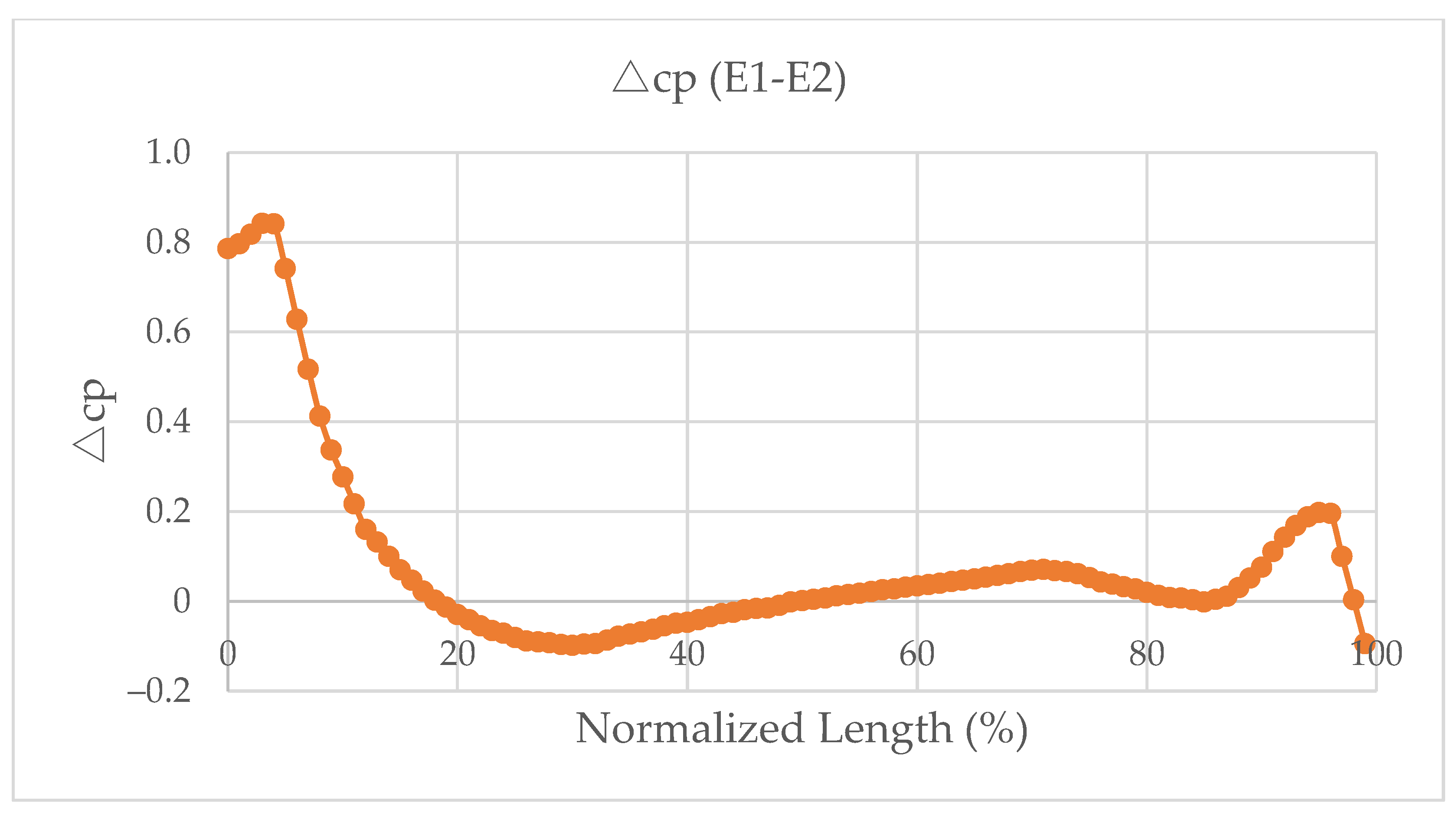 Jmse 11 00160 g018 Jmse 11 00160 g018
