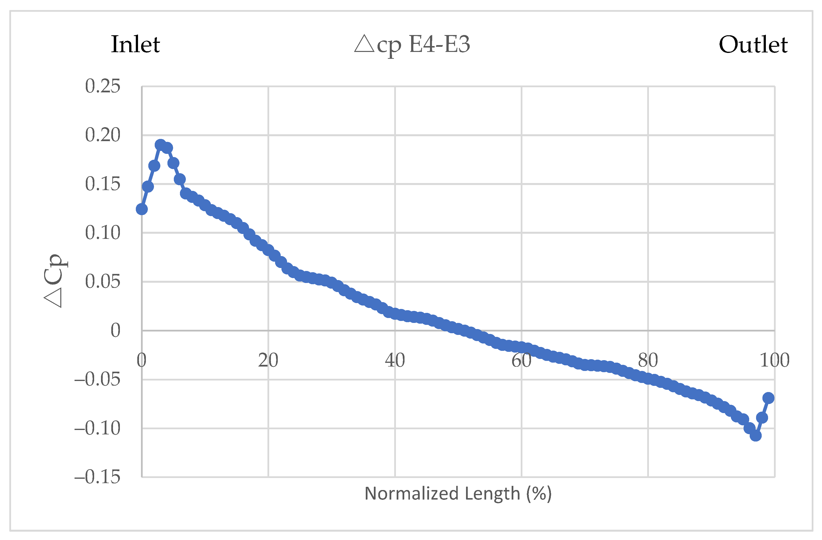 Jmse 11 00160 g019 Jmse 11 00160 g019