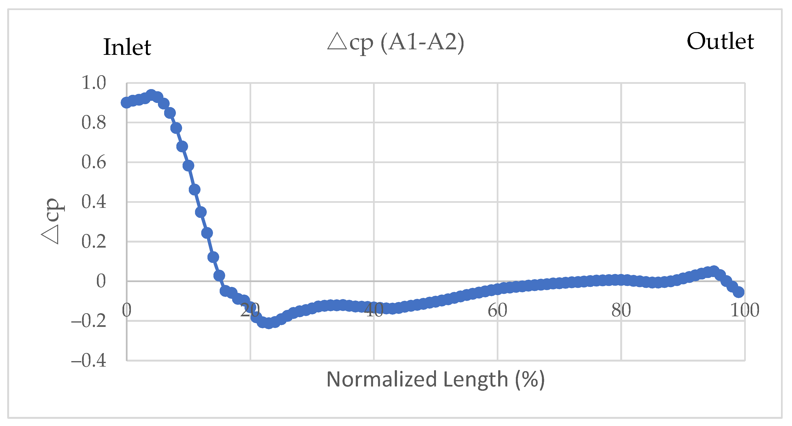 Jmse 11 00160 g023 Jmse 11 00160 g023