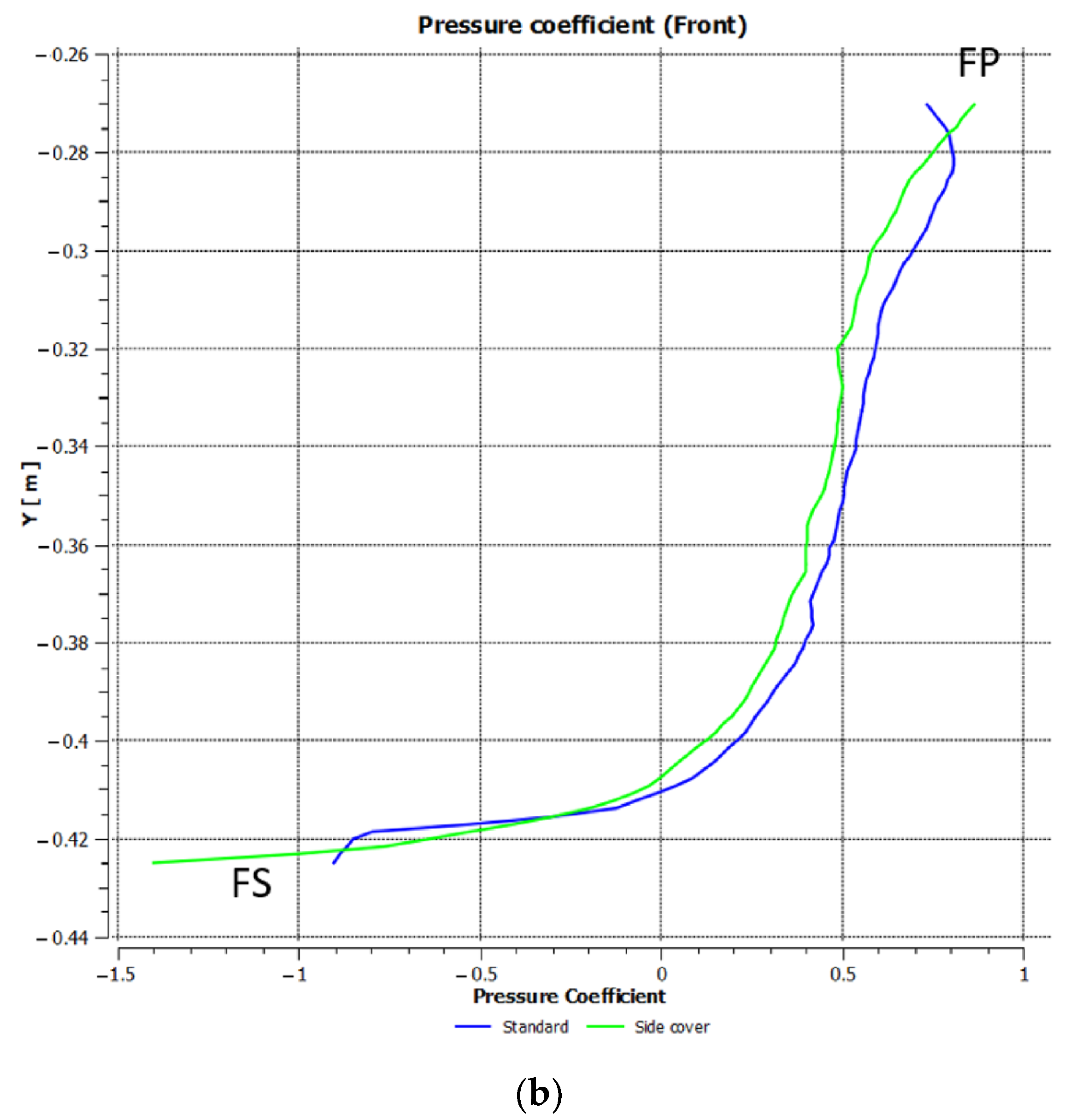 Jmse 11 00160 g029b Jmse 11 00160 g029b