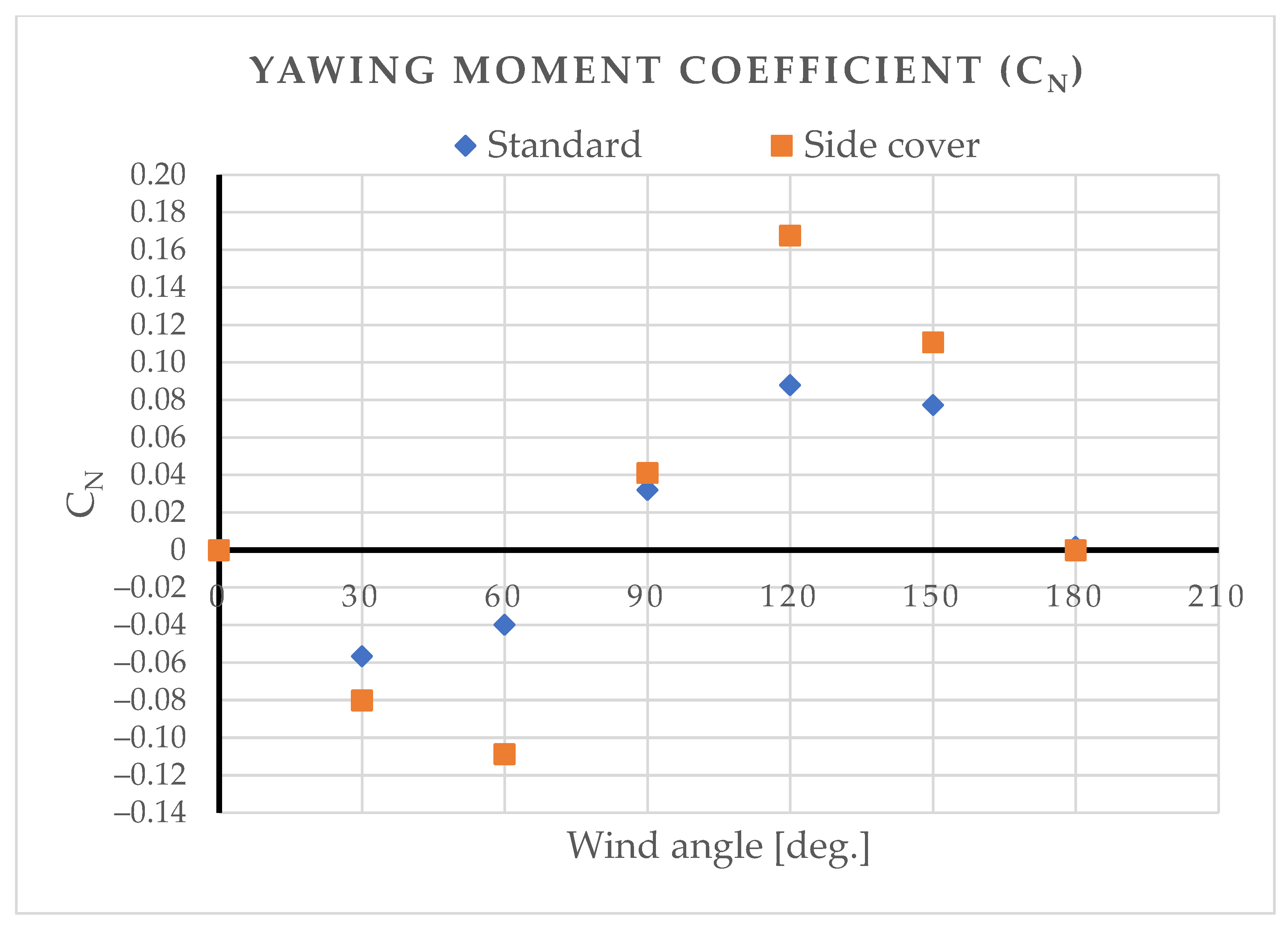 Jmse 11 00160 g036 Jmse 11 00160 g036