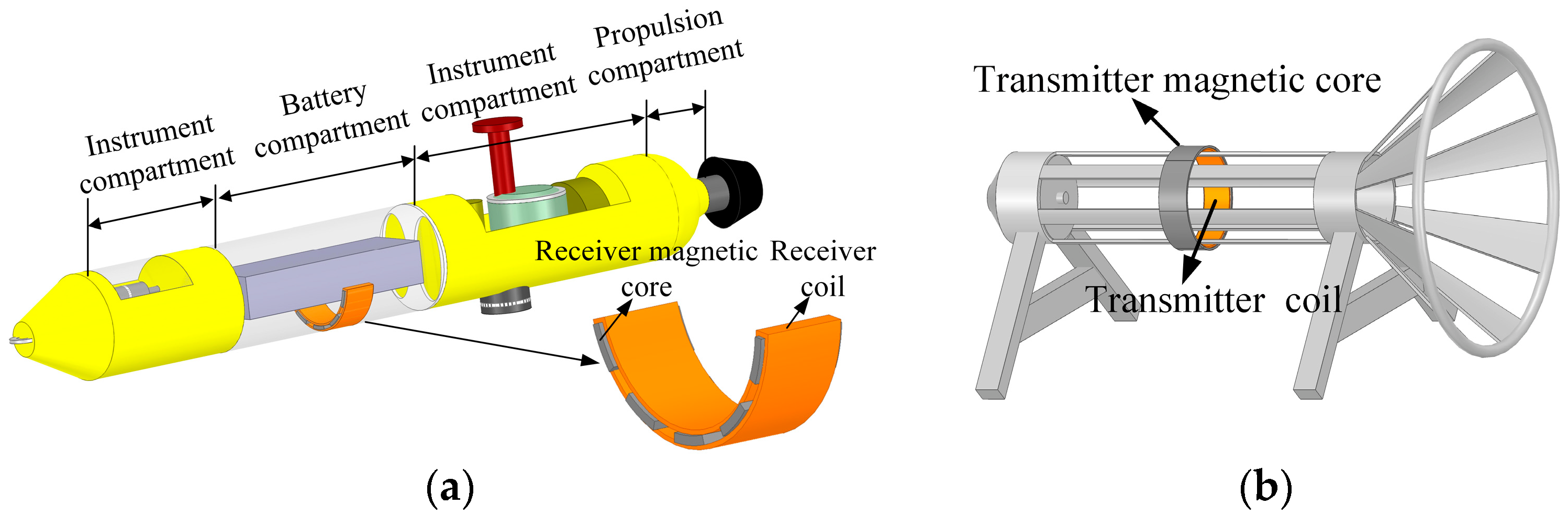 JMSE Free FullText A CircularArcType Coupler with
