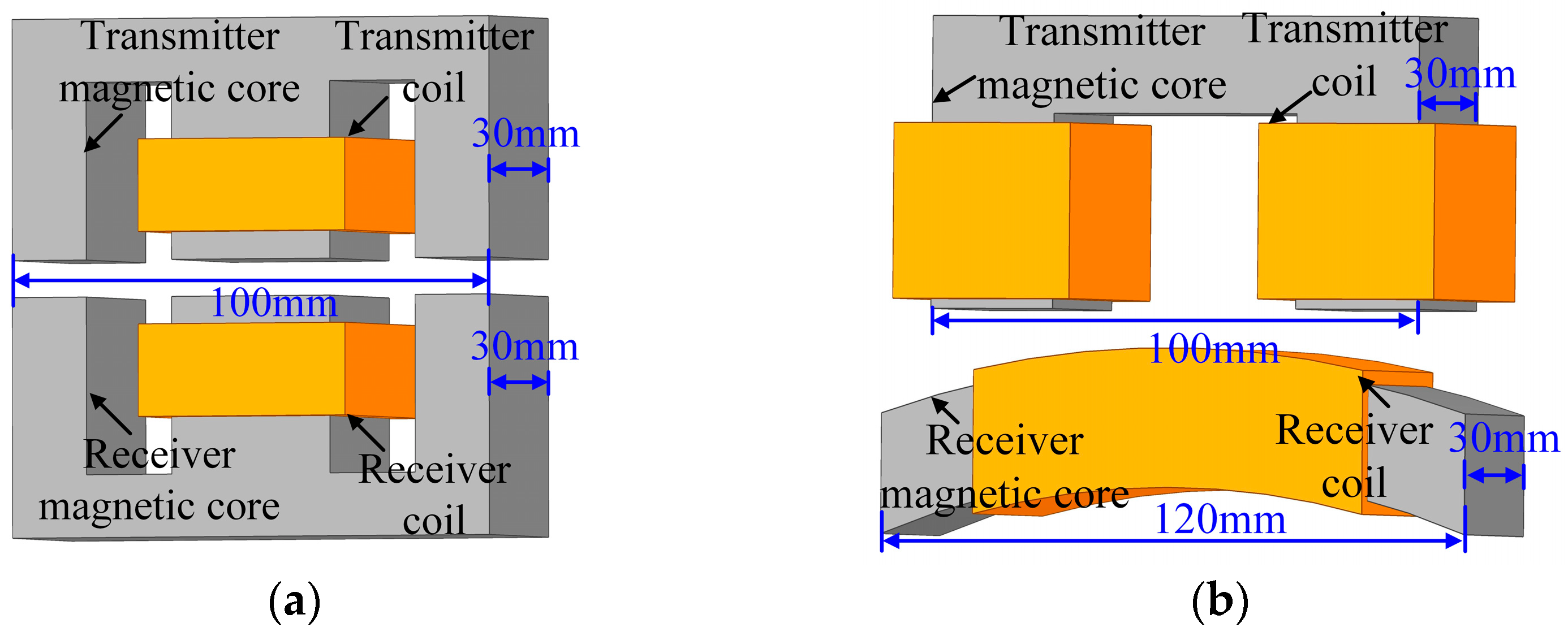 JMSE Free FullText A CircularArcType Coupler with