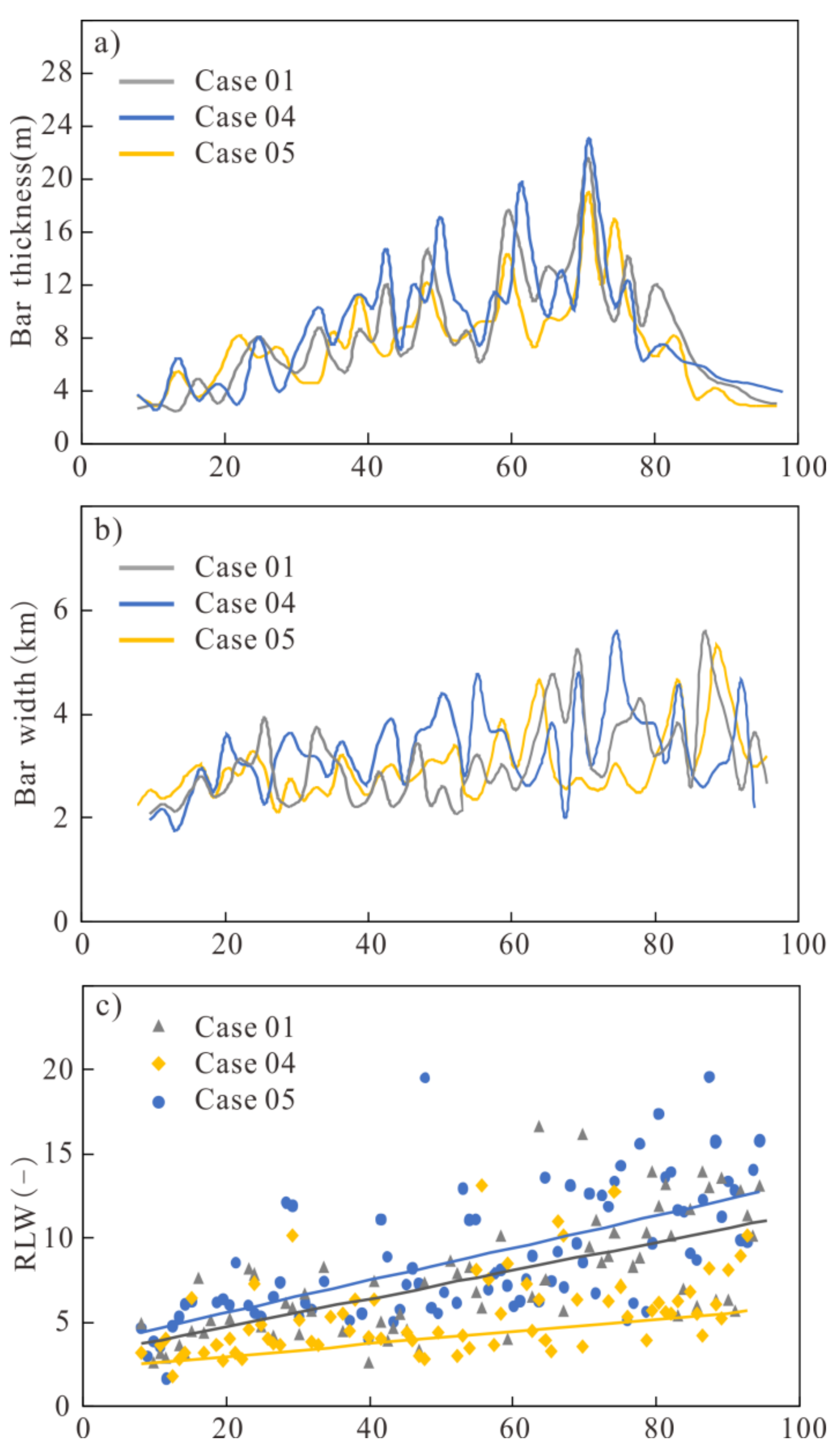 Jmse 11 00174 g005 Jmse 11 00174 g005
