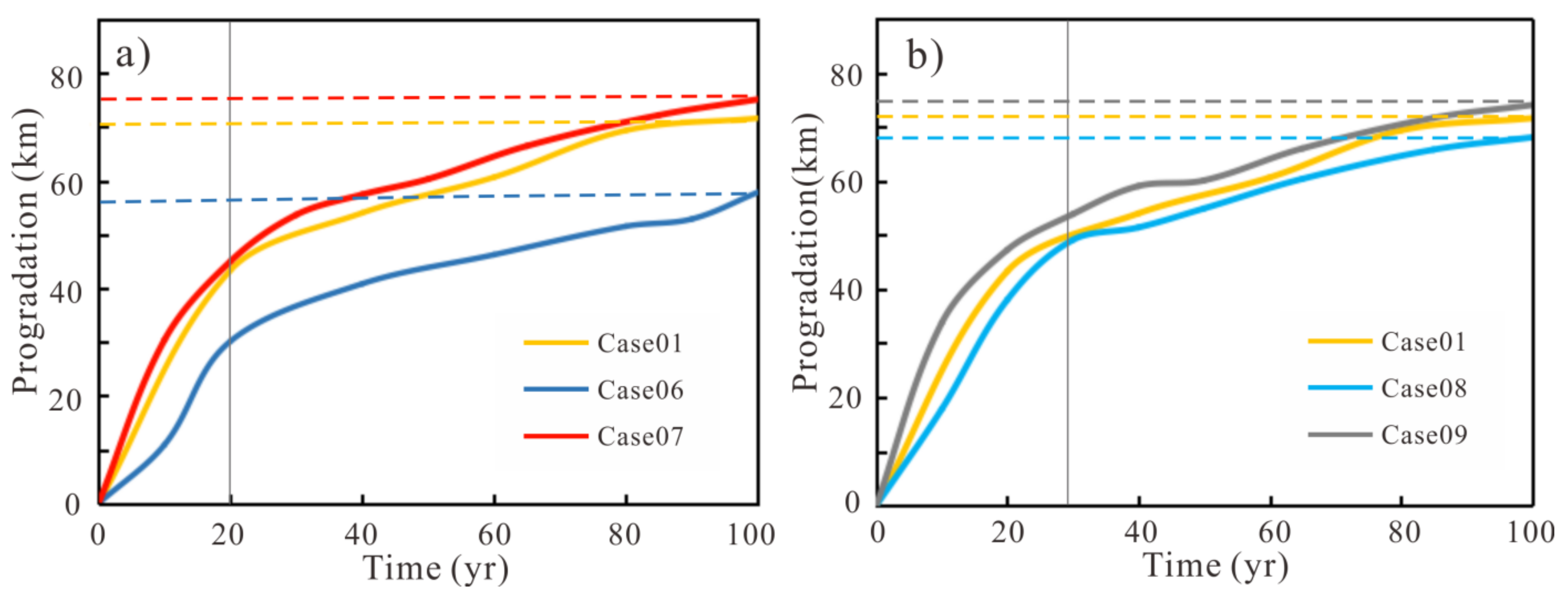 Jmse 11 00174 g008 Jmse 11 00174 g008