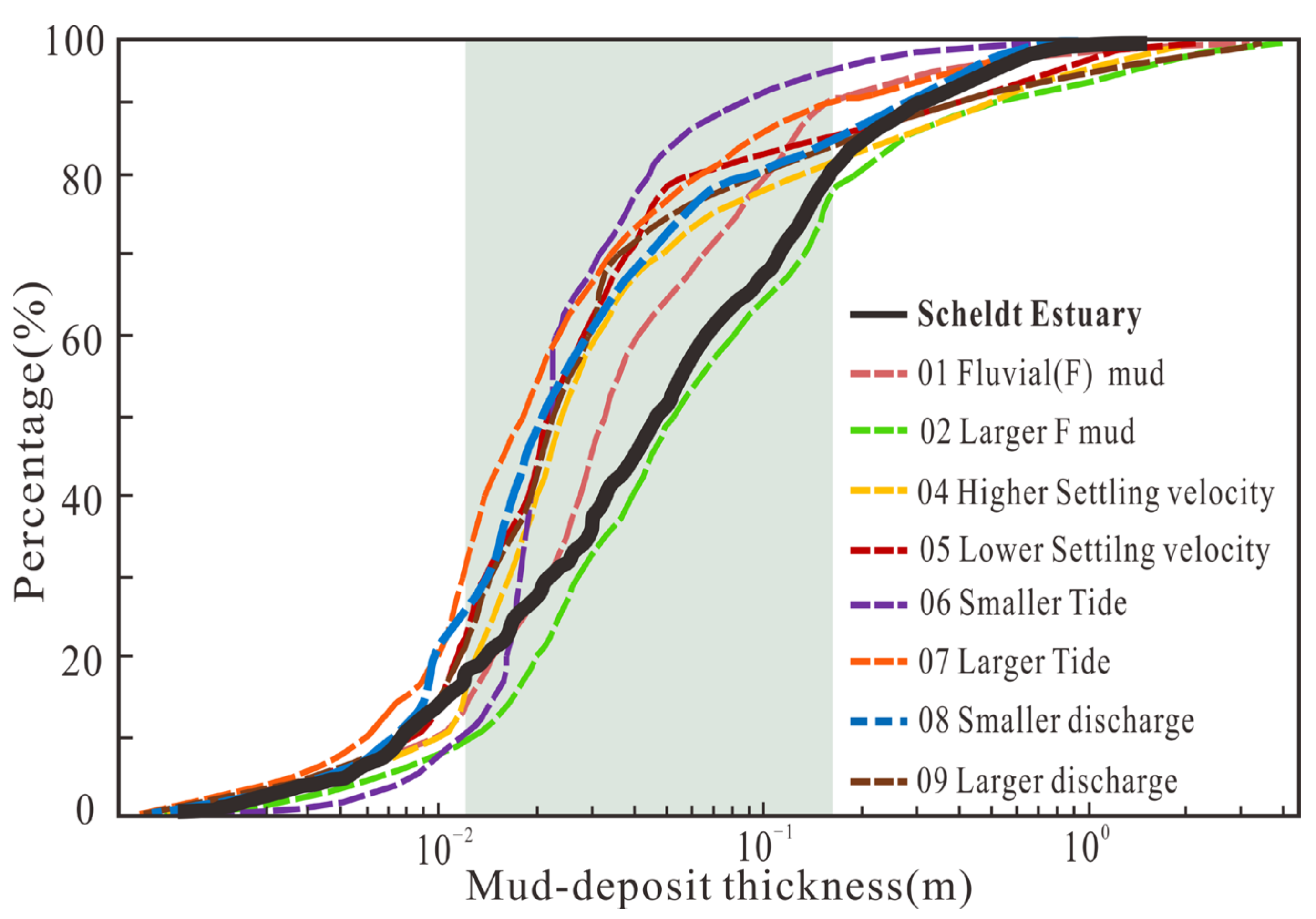 Jmse 11 00174 g009 Jmse 11 00174 g009