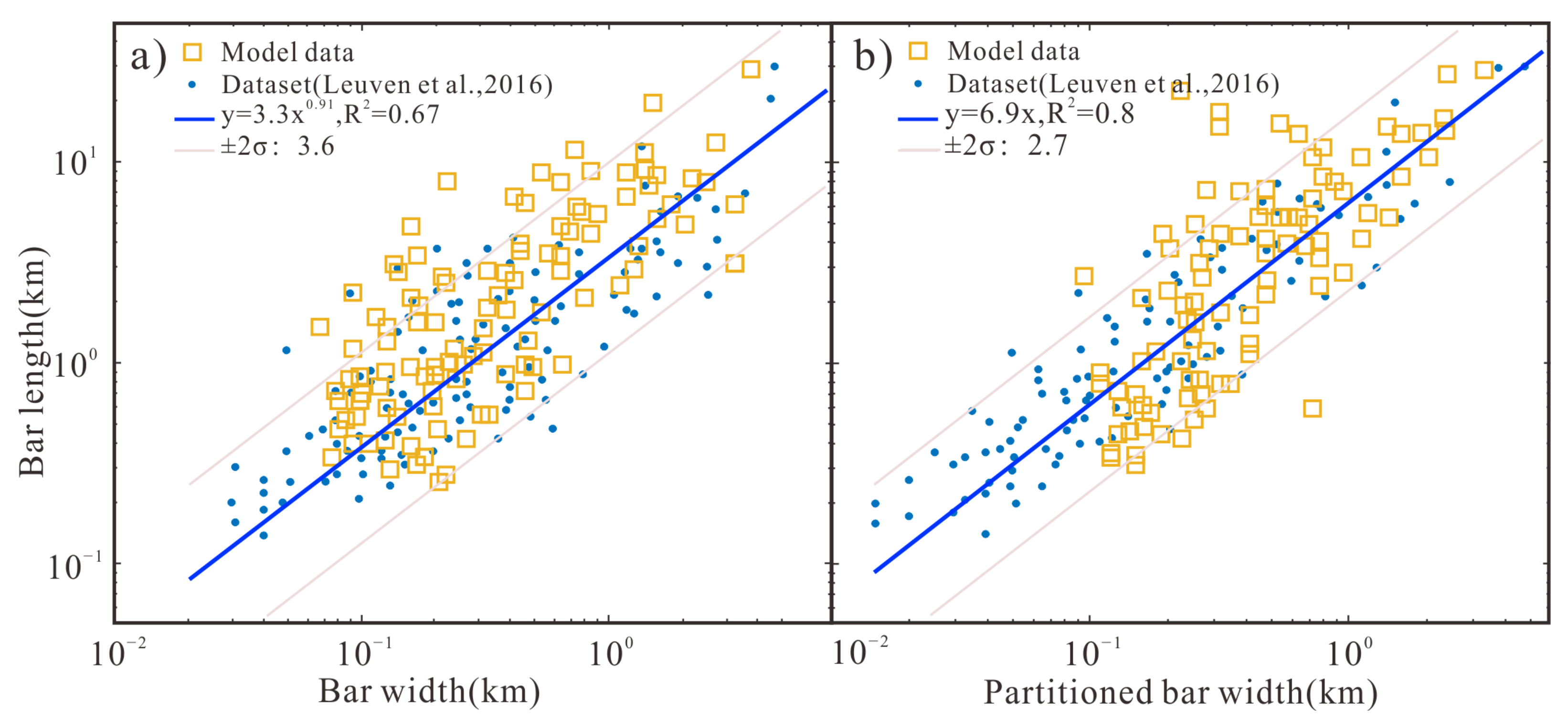 Jmse 11 00174 g010 Jmse 11 00174 g010