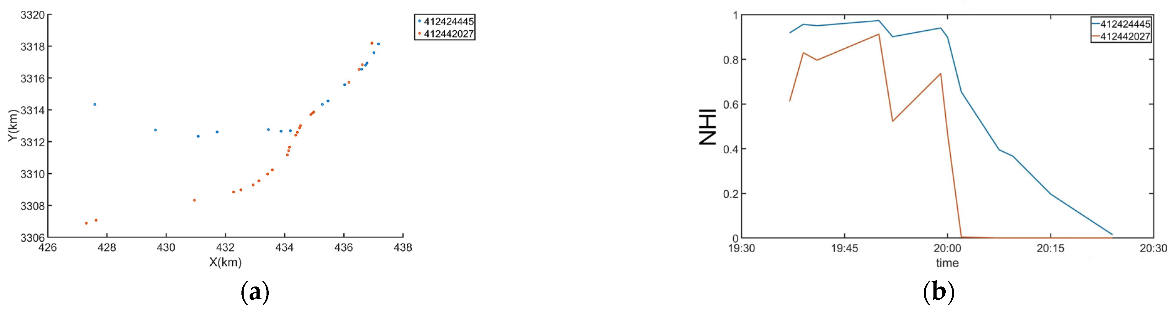 Jmse 11 00178 g007 Jmse 11 00178 g007