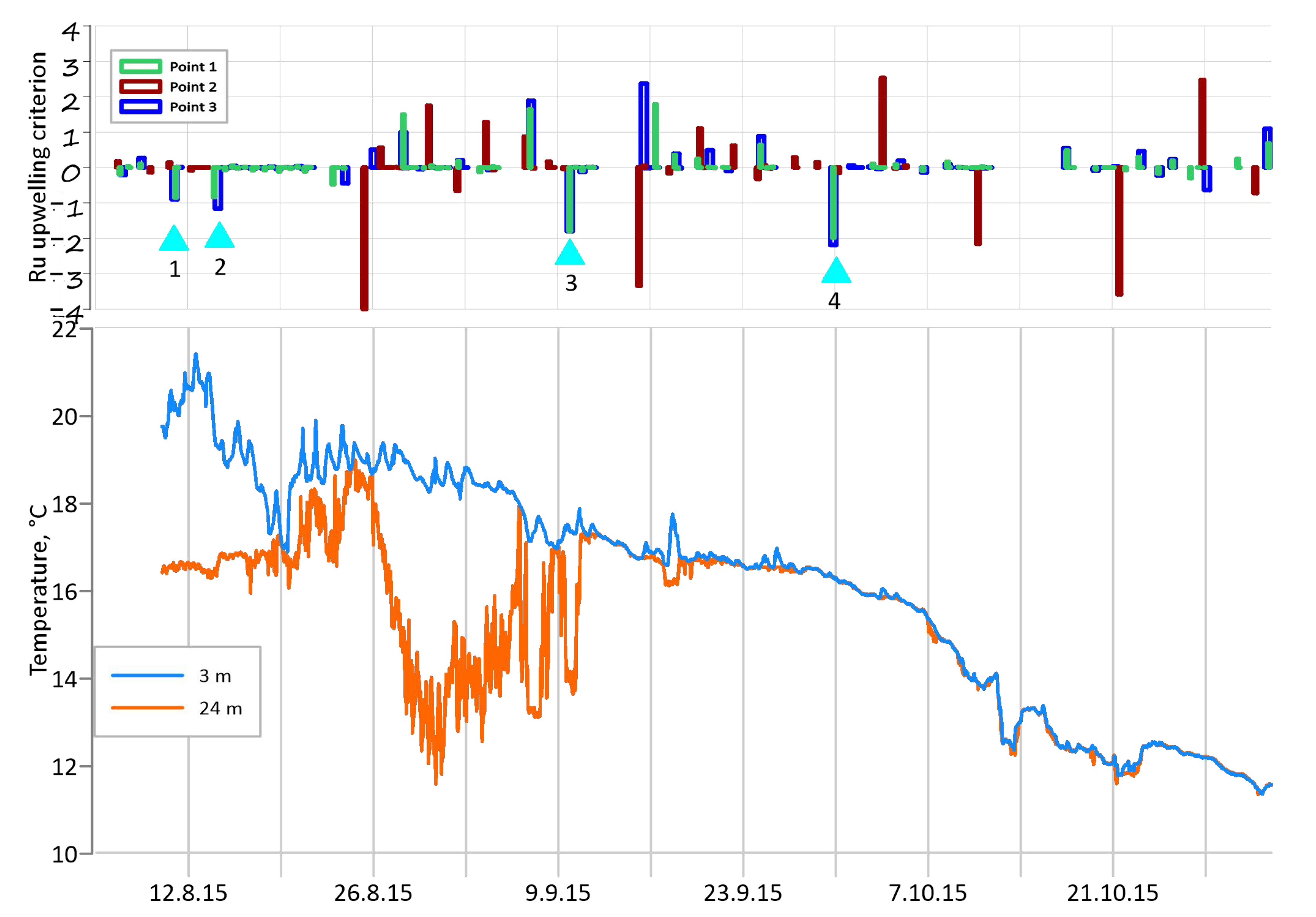 Jmse 11 00179 g003 Jmse 11 00179 g003