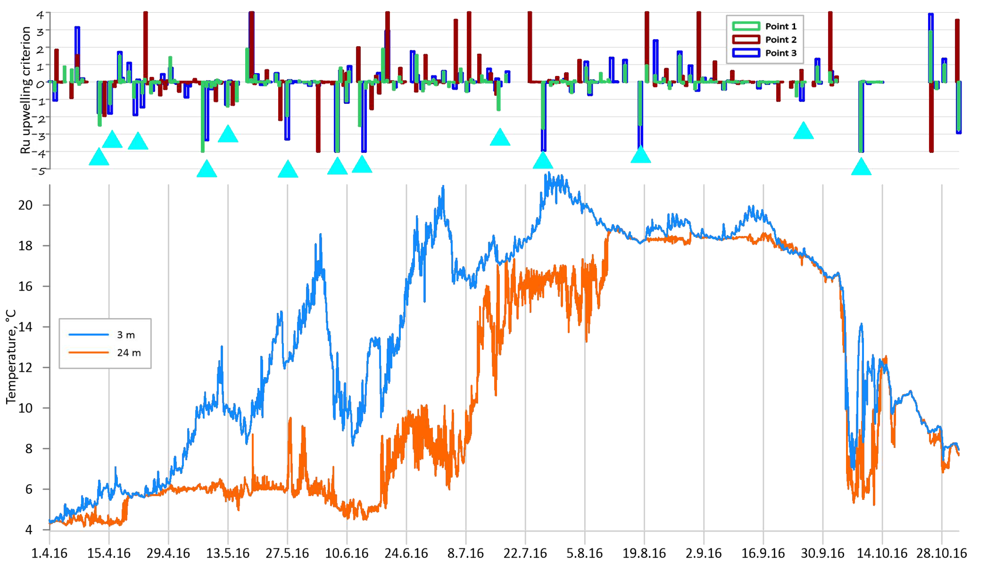 Jmse 11 00179 g004 Jmse 11 00179 g004
