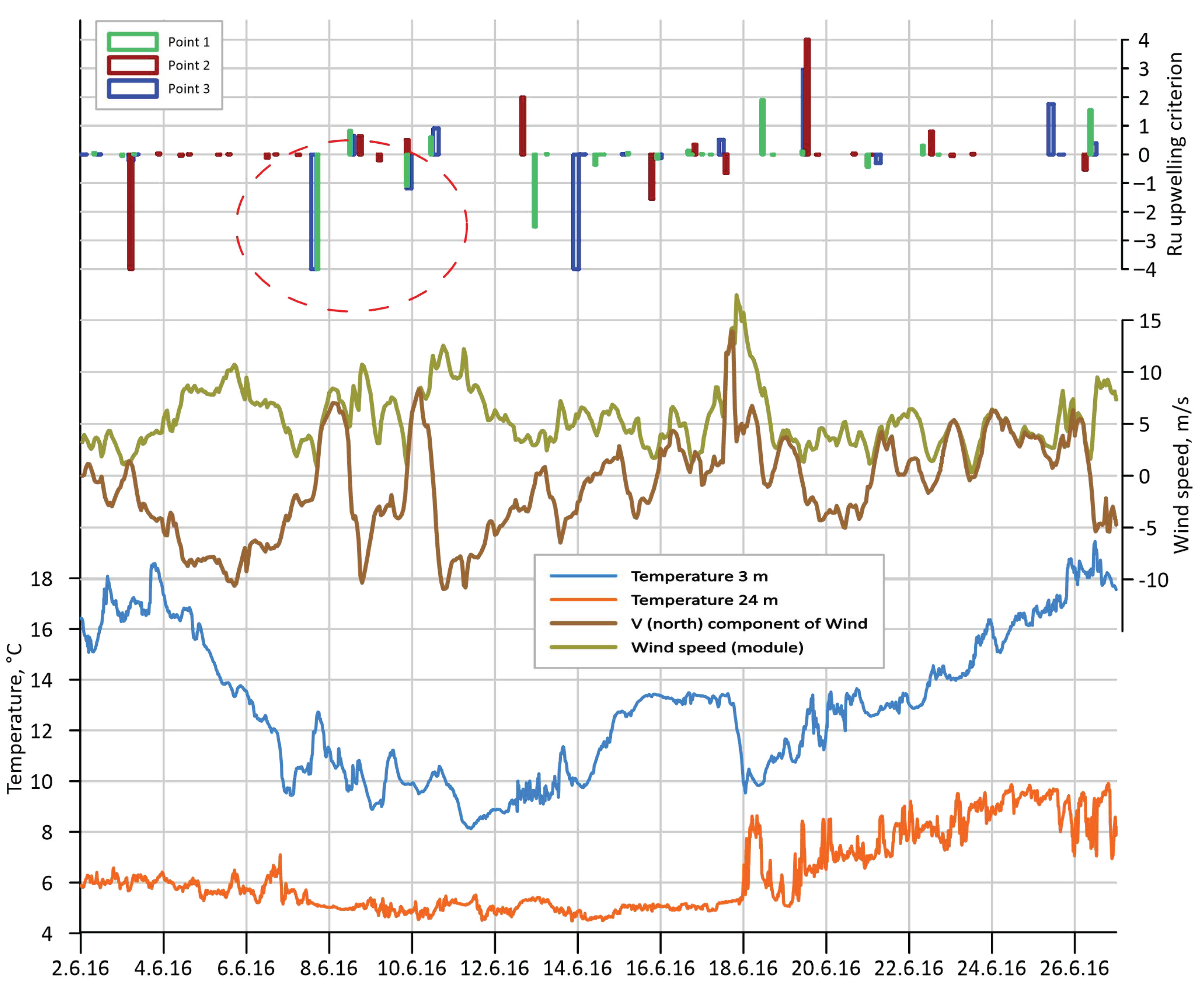 Jmse 11 00179 g005 Jmse 11 00179 g005