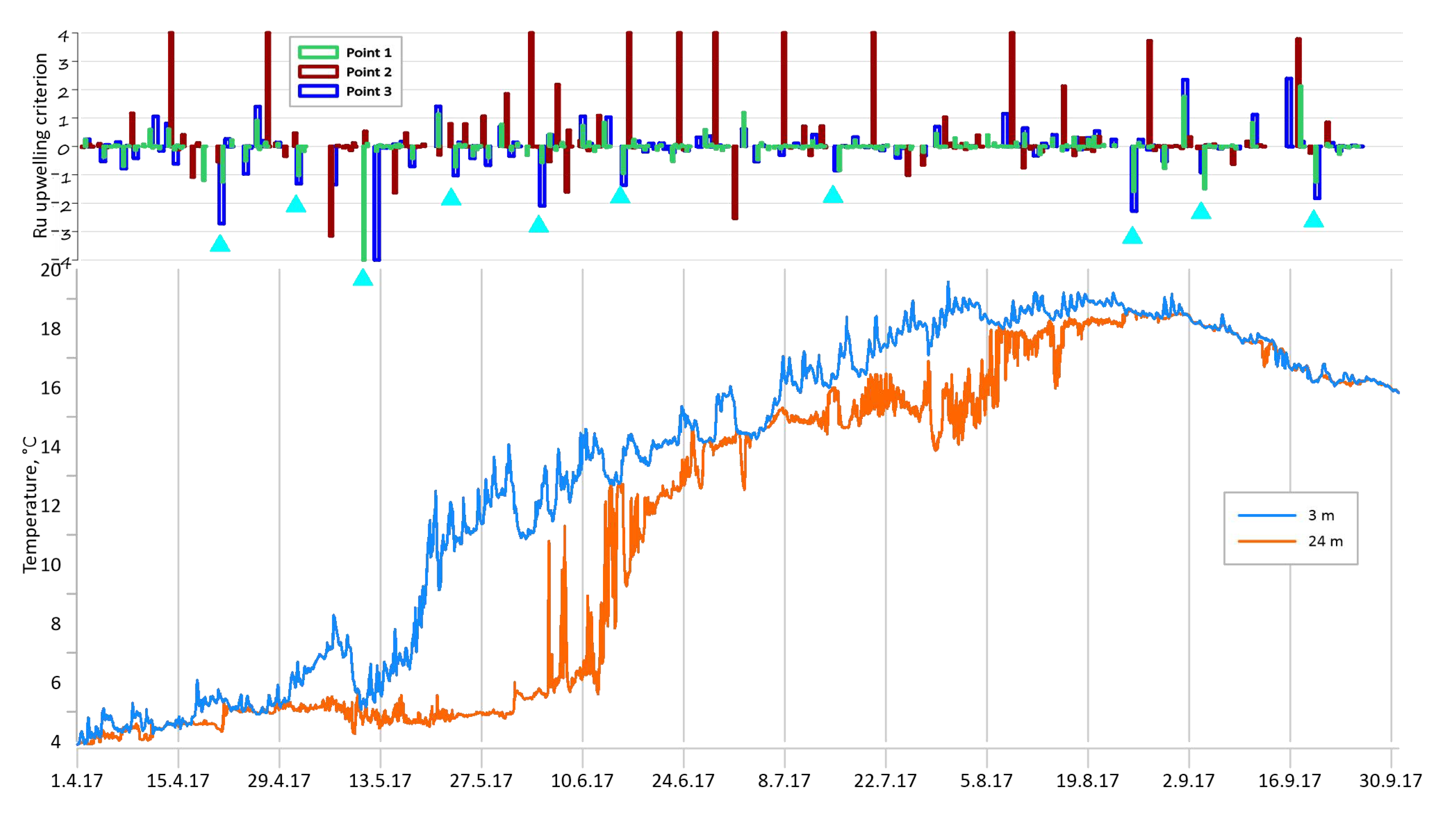Jmse 11 00179 g007 Jmse 11 00179 g007